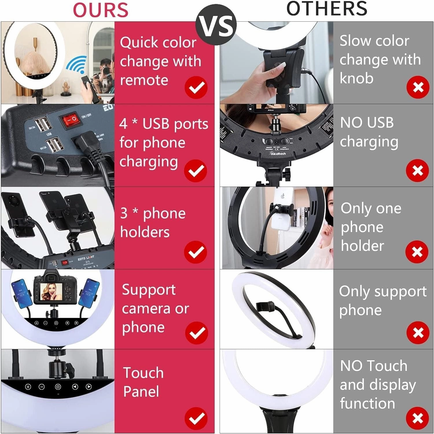 21 inch LED Ring Light with Tripod Stand, Large Selfie Ring Light with Touch Panel for YouTube Vlog Video Shooting, Makeup Studio Portrait with Carrying Bag and Remote Controller, CRI>97