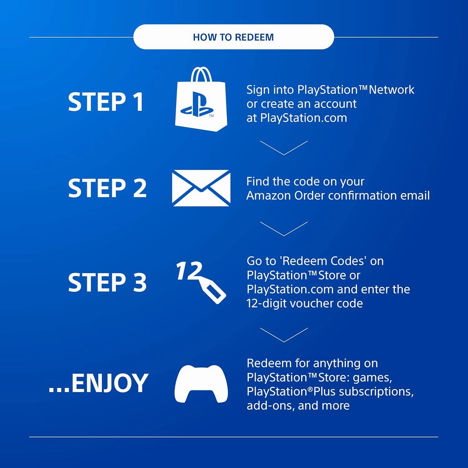 50 PlayStation Store Gift Card | PSN UK Account