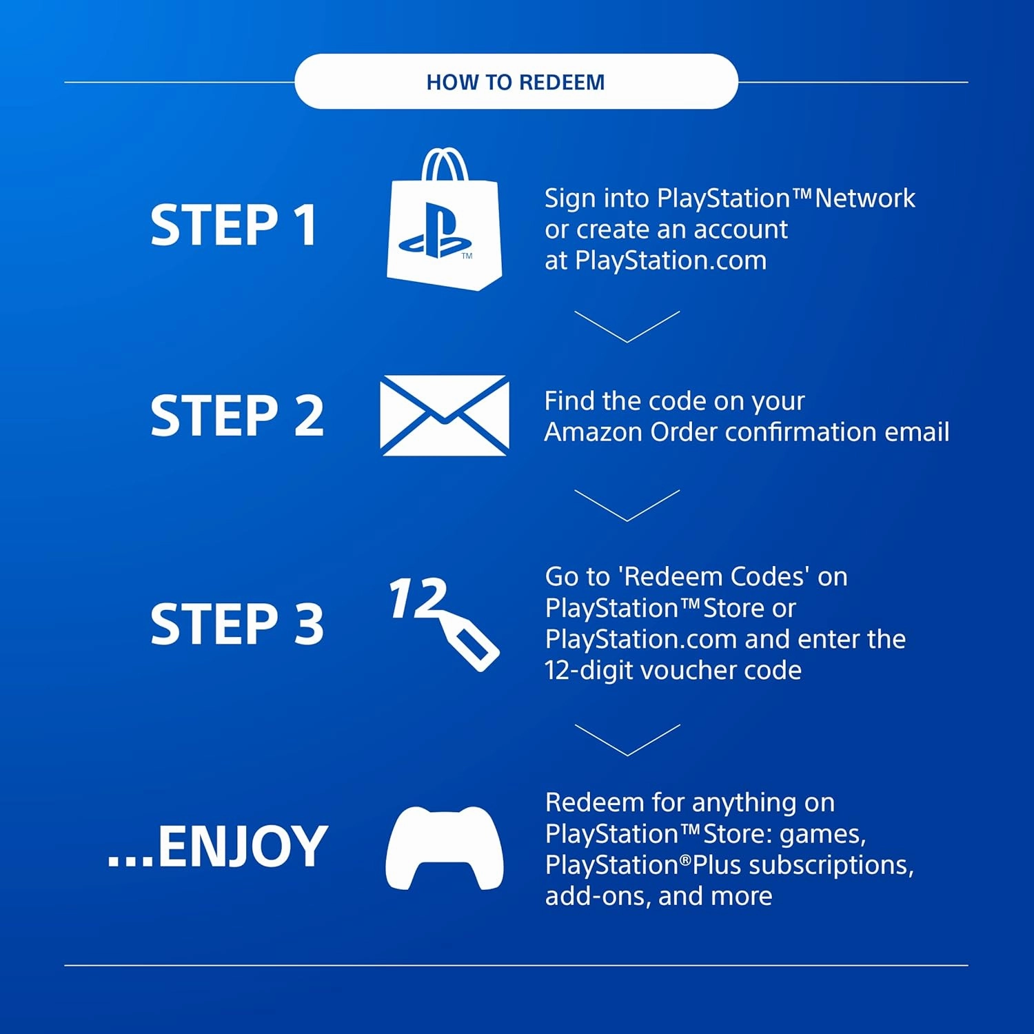 50 PlayStation Store Gift Card | PSN UK Account