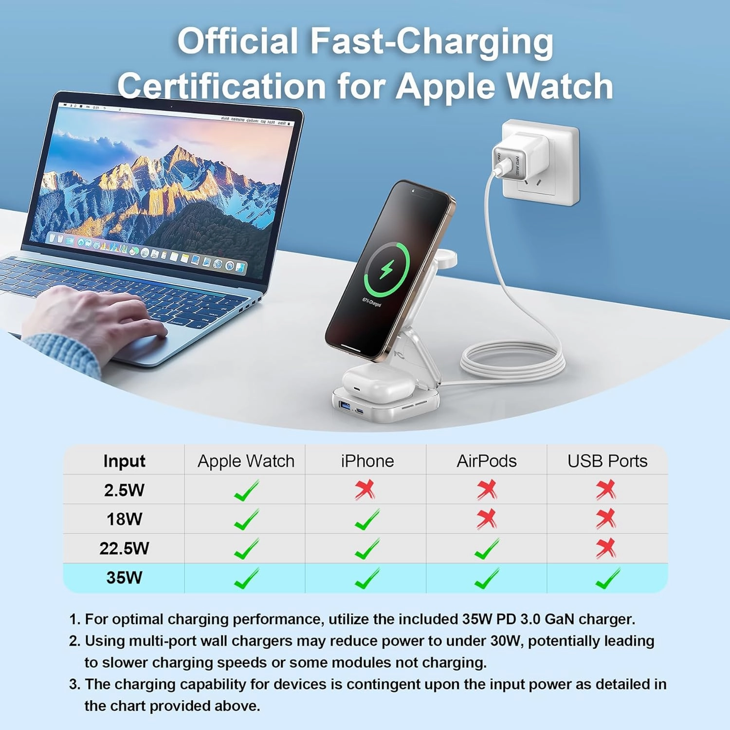 AC Island 5-in-1 Wireless Charging Station - MagSafe Charger for iPhone 16 Pro/16/15/14/13/12, Apple Watch Series 10, AirPods, Fast Wireless Charging Stand - White