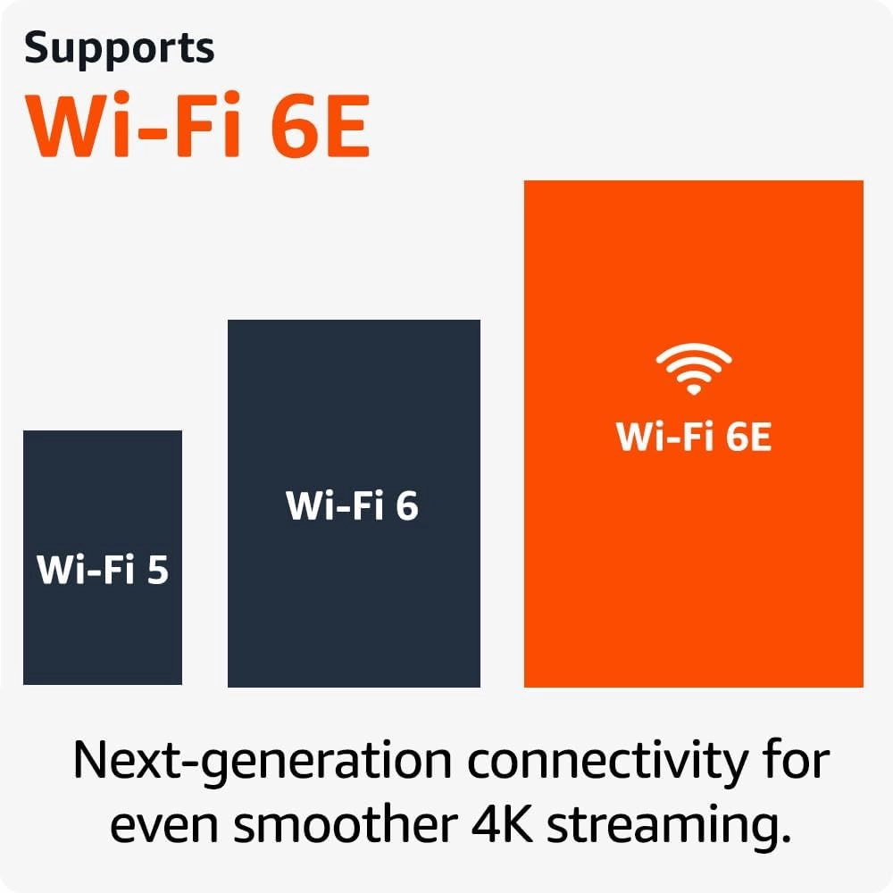 Amazon Fire TV Stick 4K Max (Newest Gen) Ultra-Fast Streaming with Wi-Fi 6E and Ambient Experience - 2024