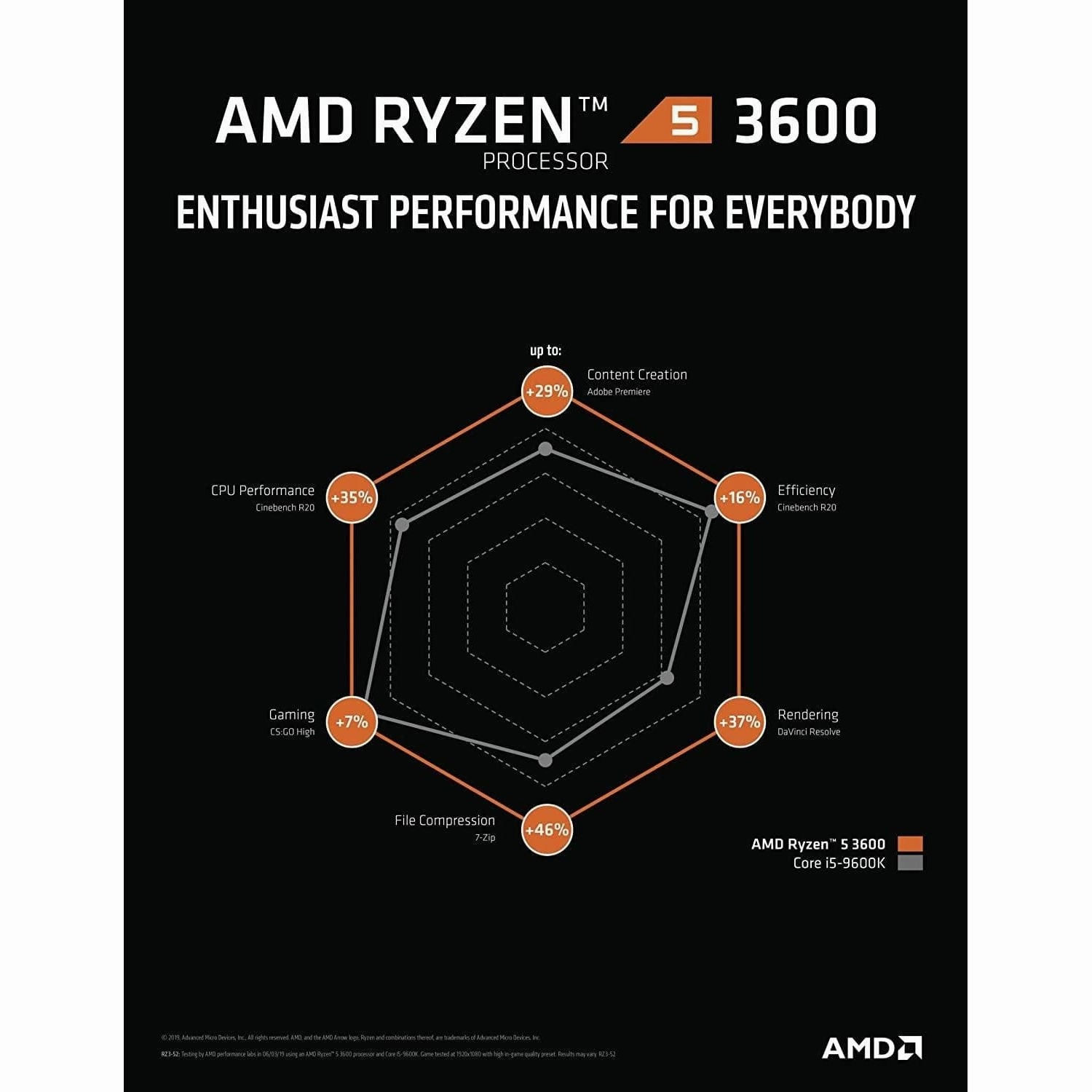 AMD Ryzen 5 3600 Processor (6C/12T, 35 MB Cache, 4.2 GHz Max Boost)