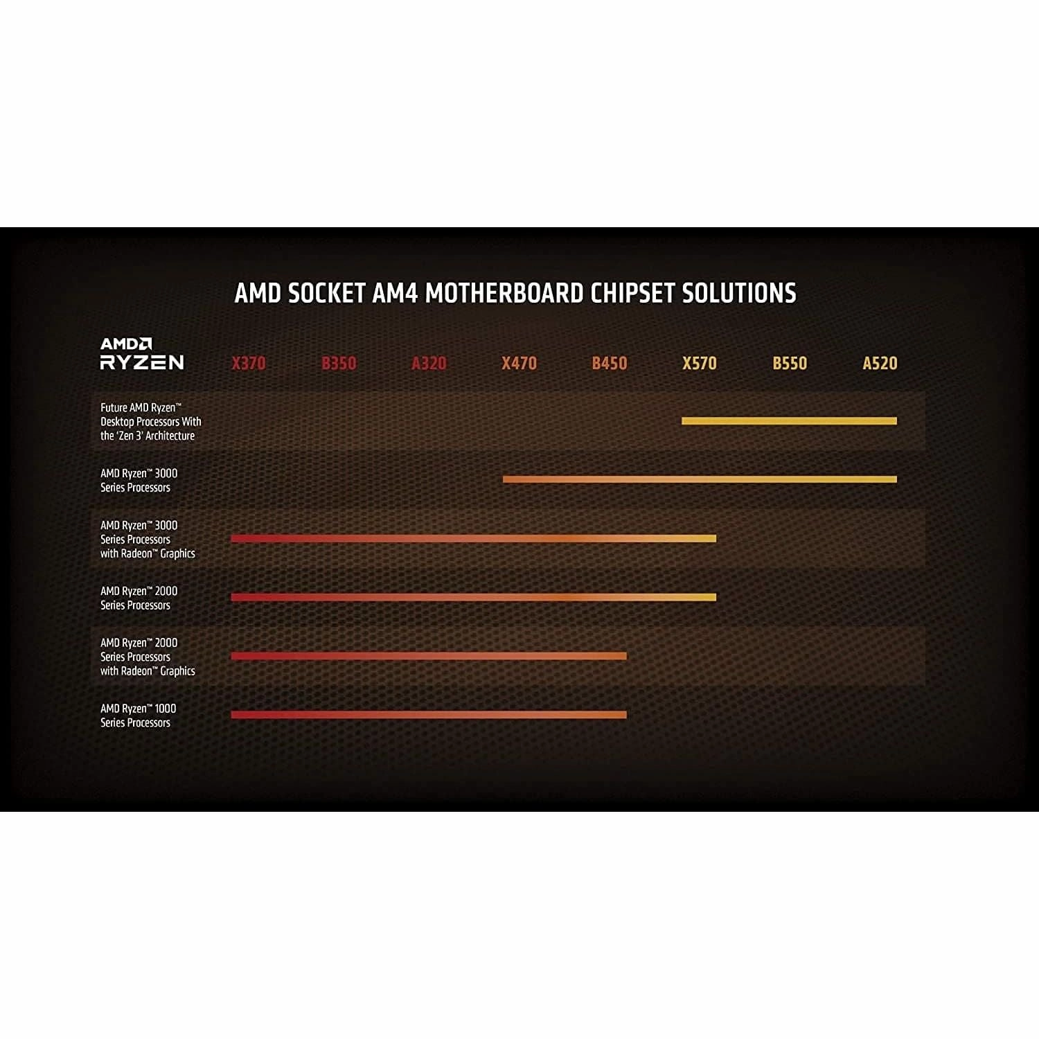 AMD Ryzen 5 5600X Processor (6C/12T, 35MB Cache, up to 4.6 GHz Max Boost)