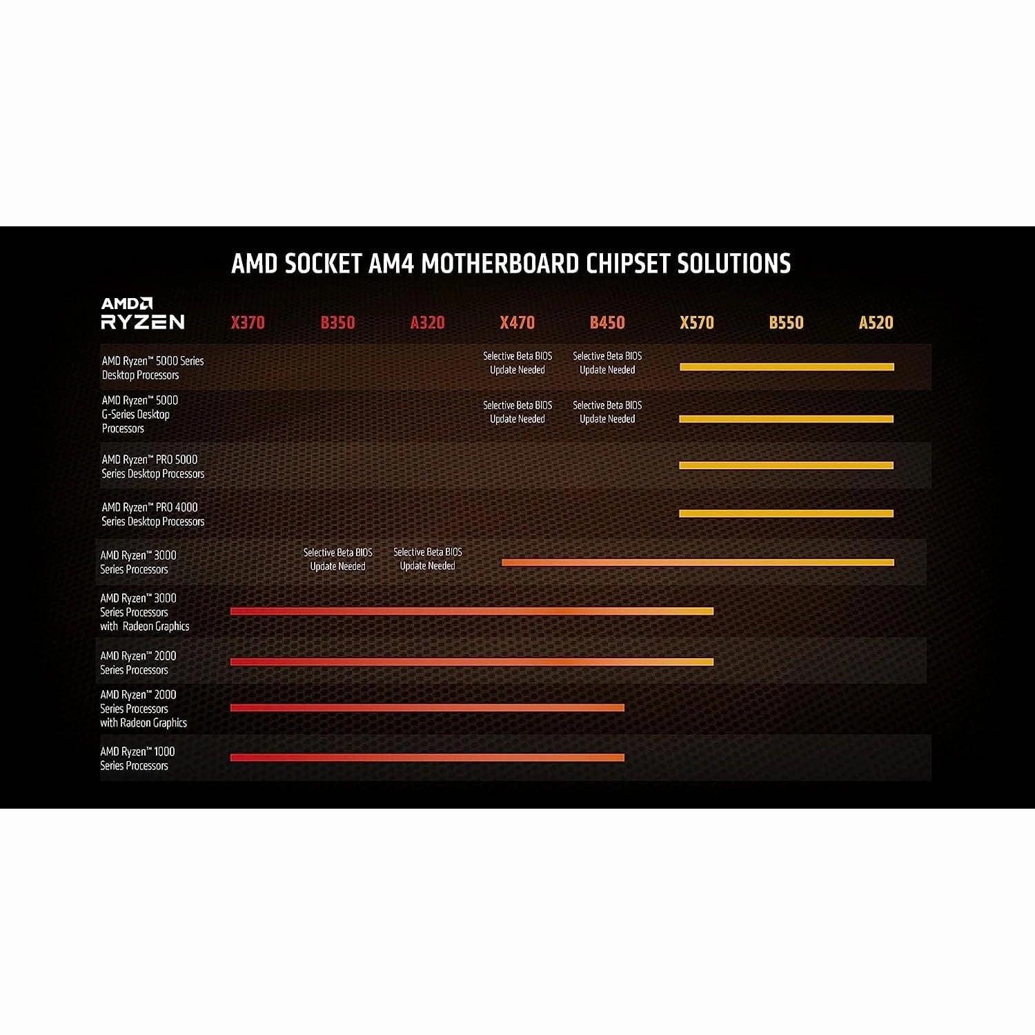 AMD Ryzen 9 5950X Processor C 16 Cores / 32 Threads, 72MB Cache, Up to 4.9GHz Max Boost