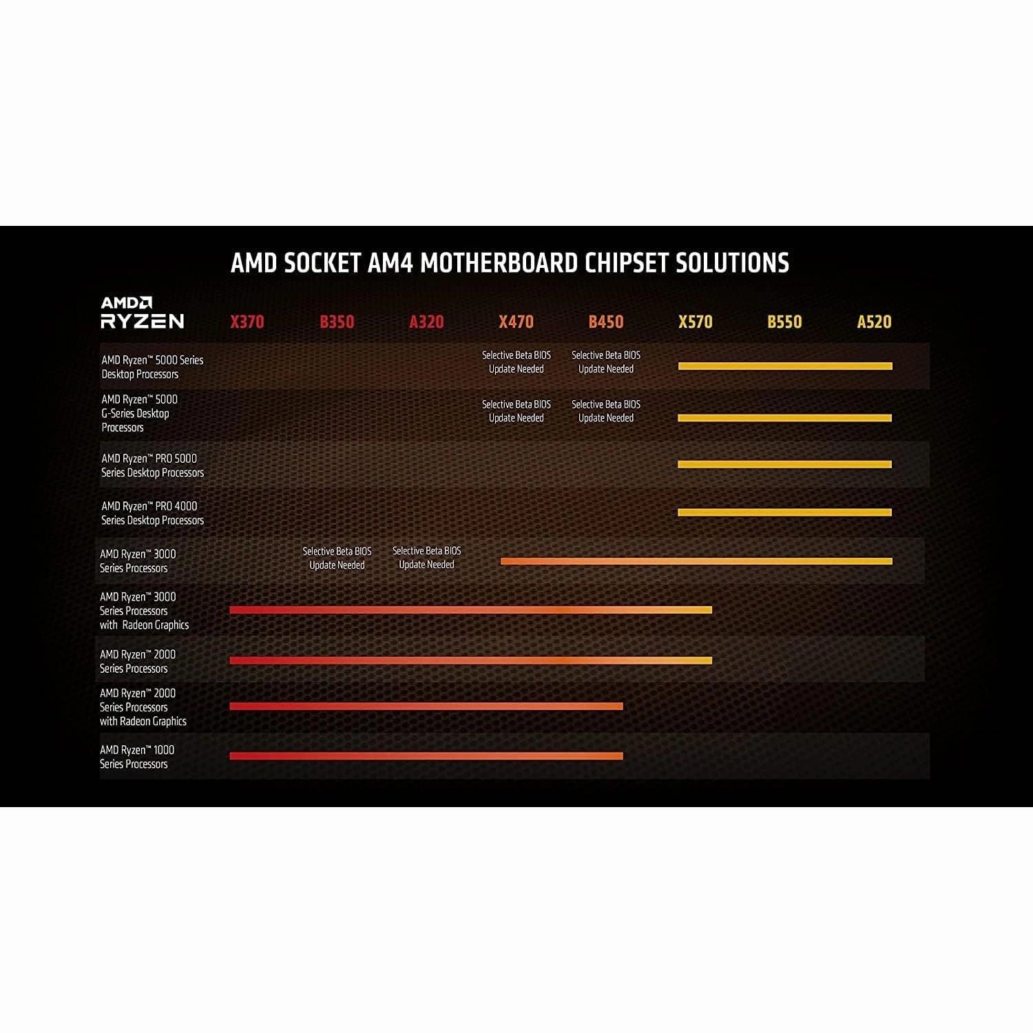AMD Ryzen 9 5950X Processor C 16 Cores / 32 Threads, 72MB Cache, Up to 4.9GHz Max Boost