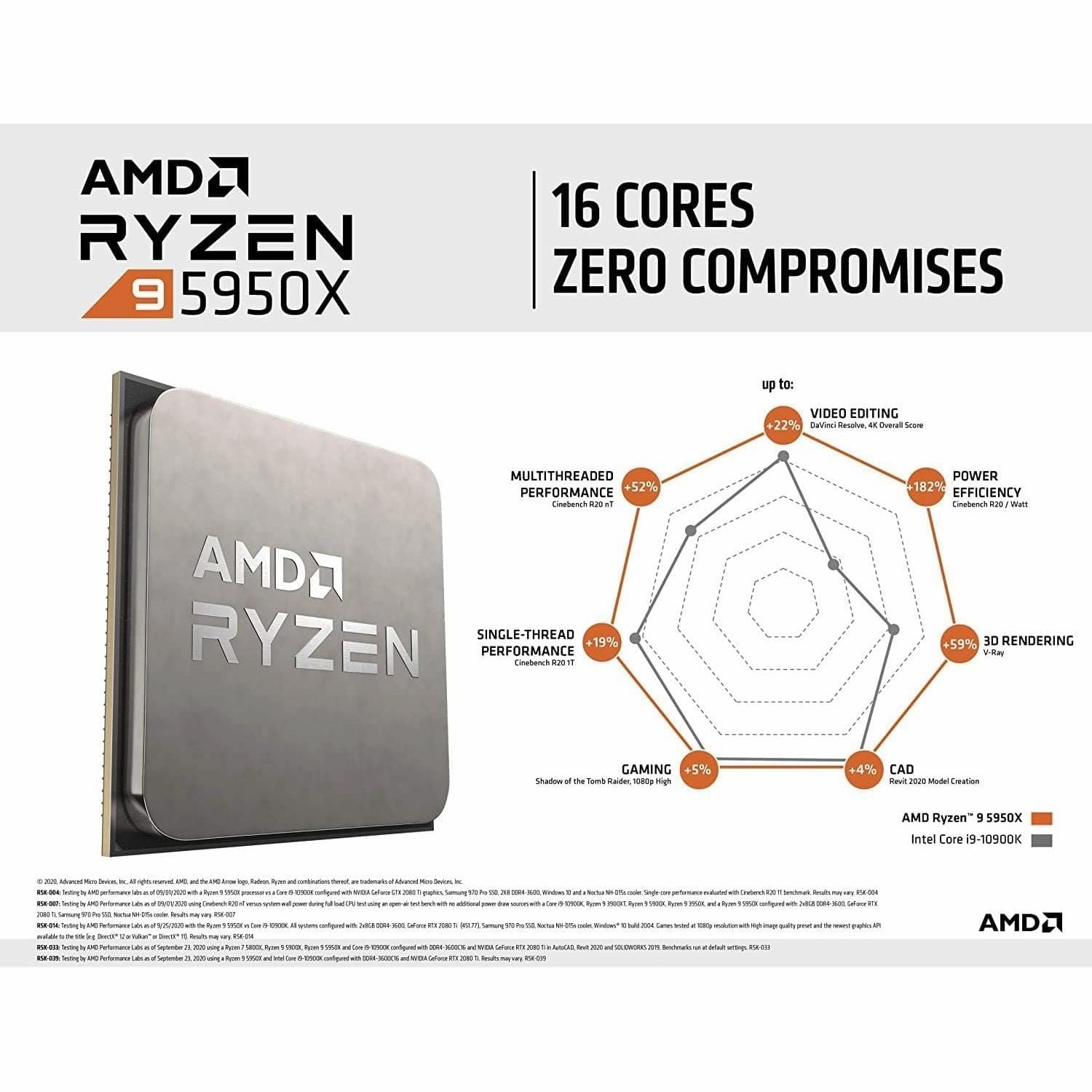 AMD Ryzen 9 5950X Processor C 16 Cores / 32 Threads, 72MB Cache, Up to 4.9GHz Max Boost