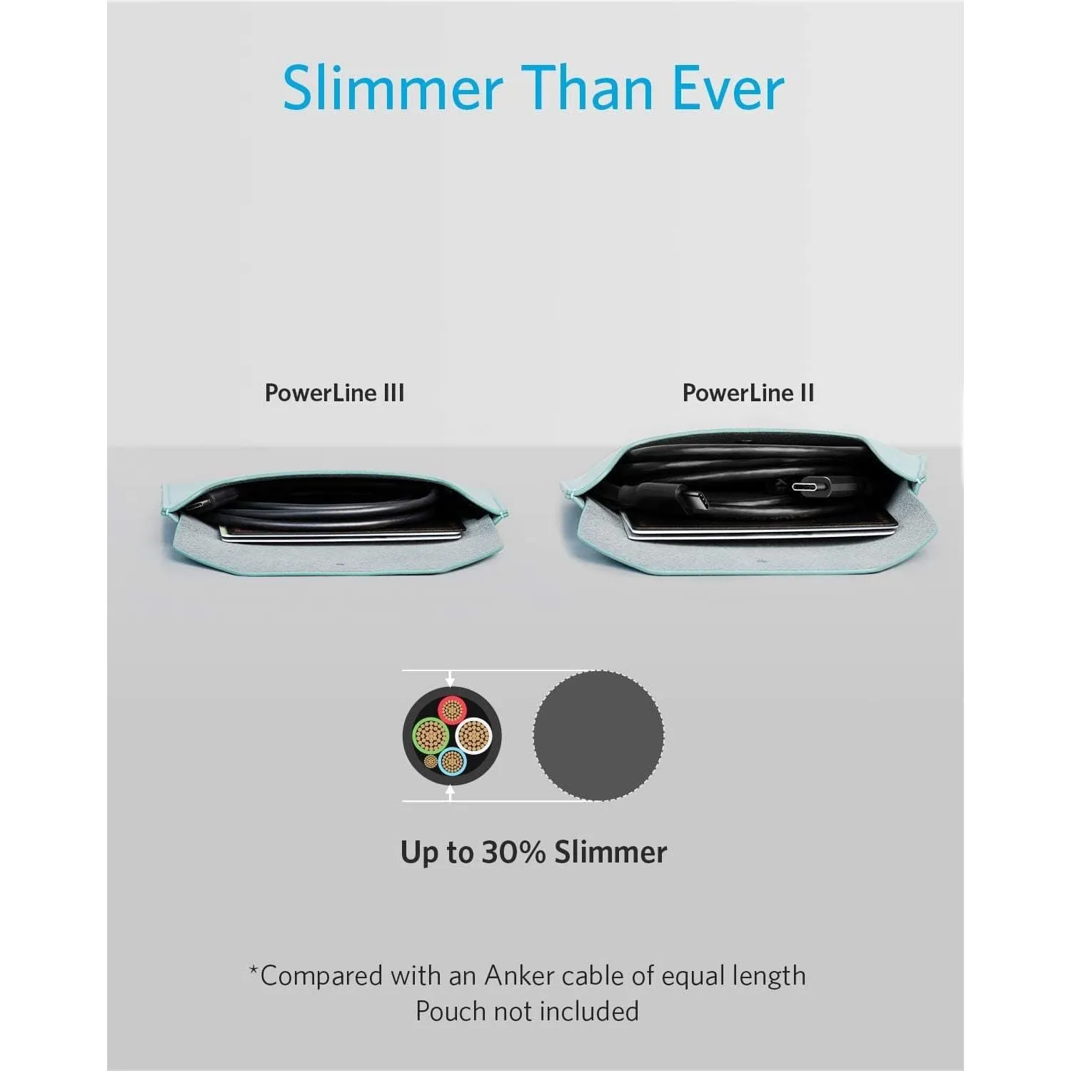 Anker USB C Cable 60W 3ft, Powerline III USB-C to USB-C Cable 2.0