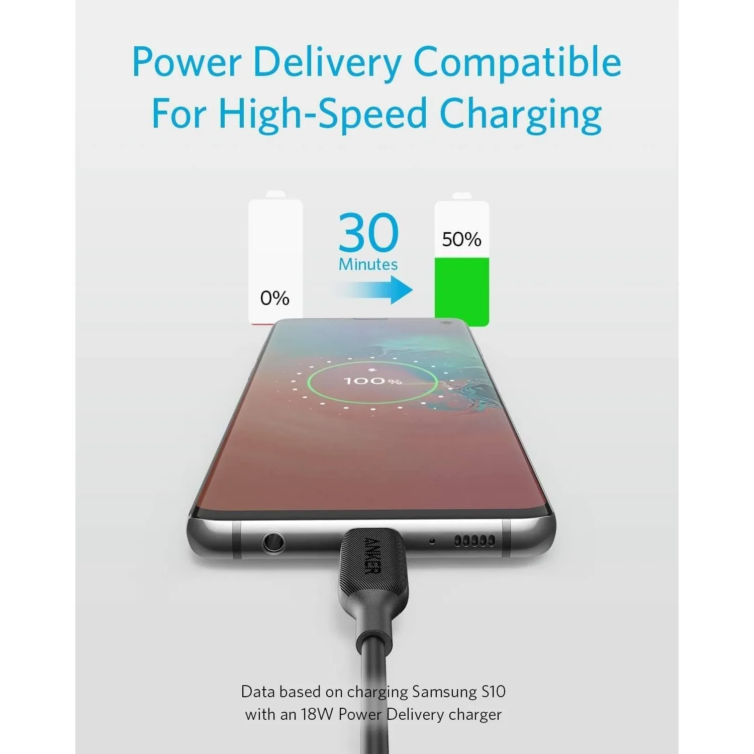 Anker USB C Cable 60W 3ft, Powerline III USB-C to USB-C Cable 2.0