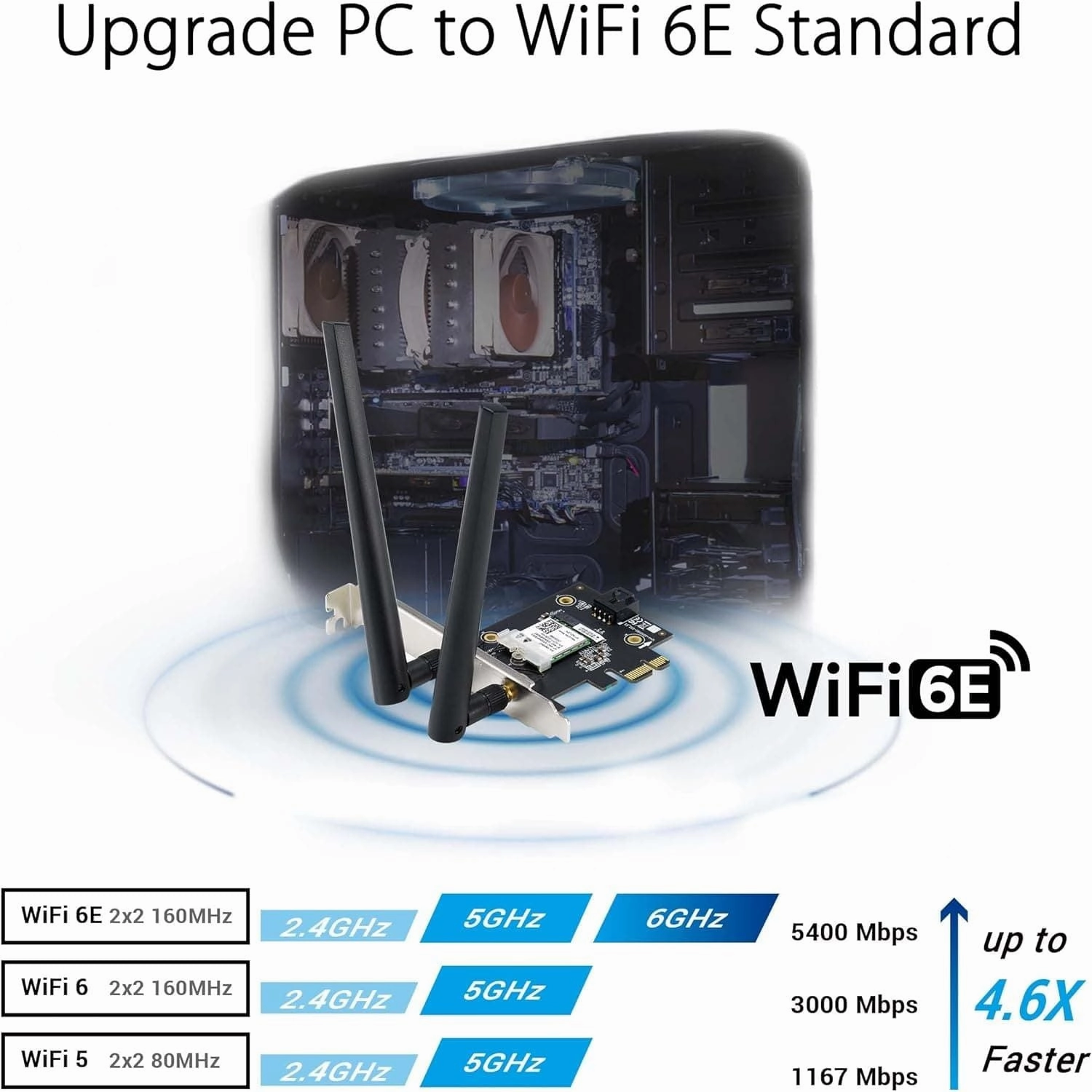 Asus (PCE-AXE5400) AXE5400 Wi-Fi 6E Tri-Band PCI Express Adapter, Bluetooth 5.2, OFDMA & MU-MIMO