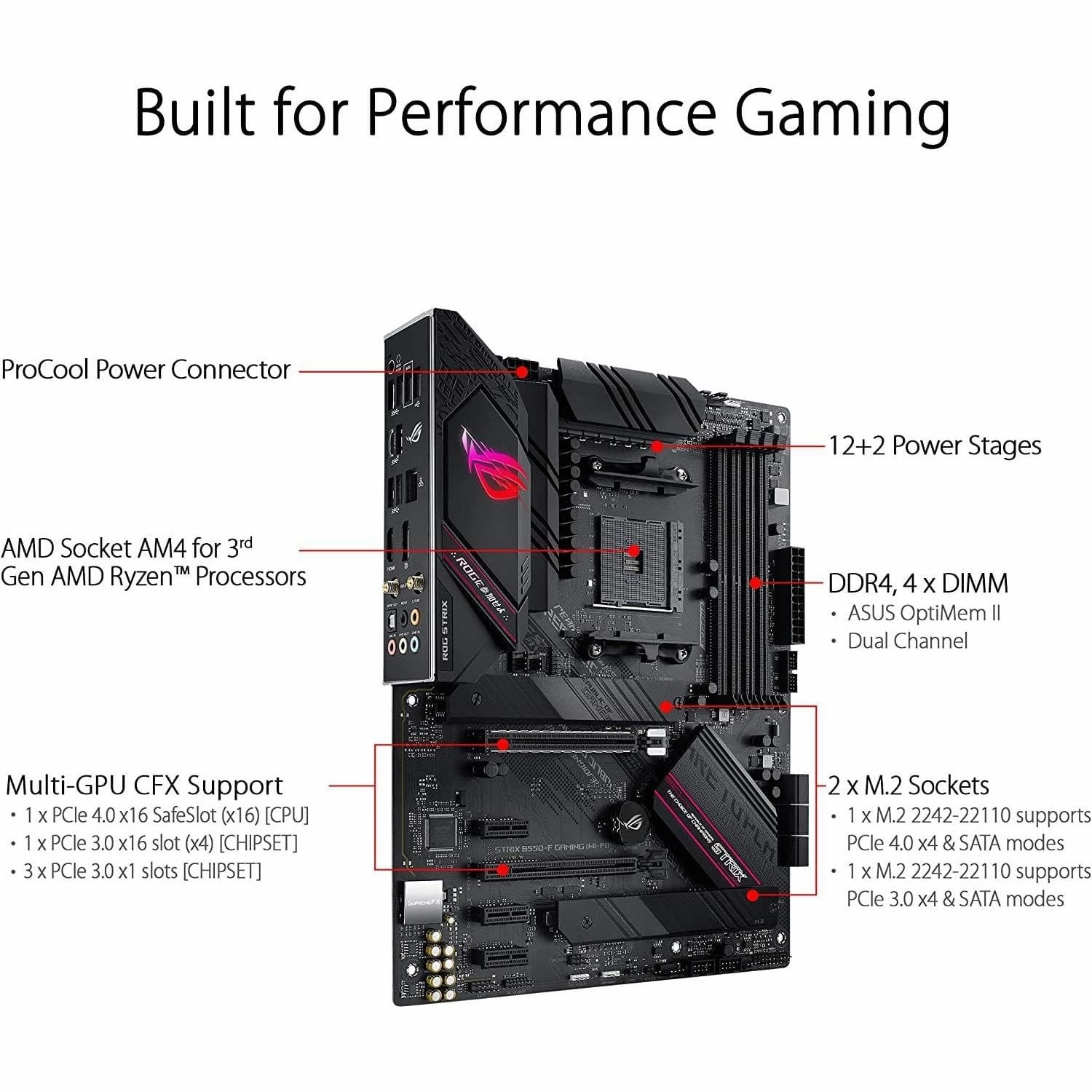 Asus ROG STRIX B550-F GAMING(WI-FI) Motherboard PC base AMD AM4 Form factor ATX Motherboard chipset AMD? B550