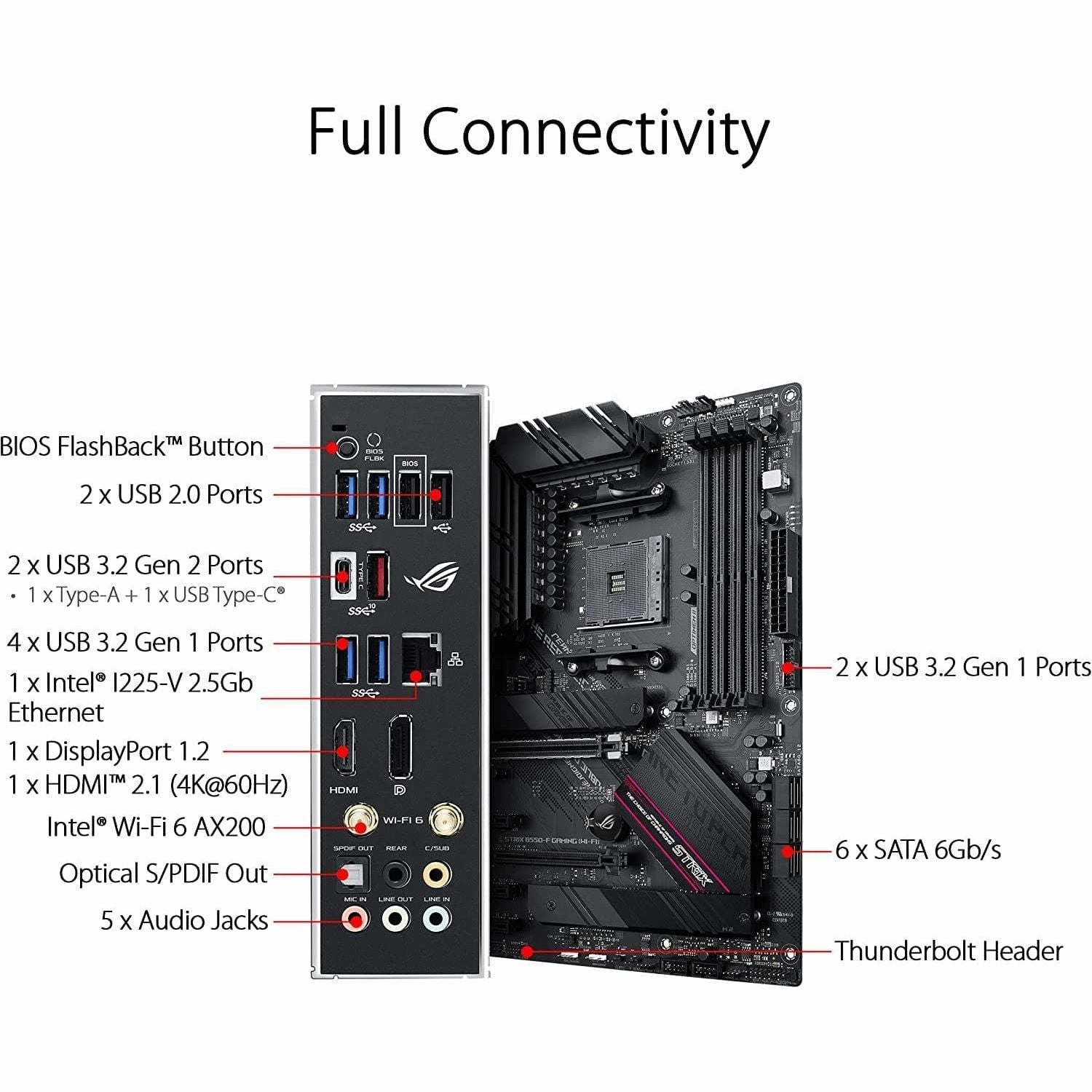 Asus ROG STRIX B550-F GAMING(WI-FI) Motherboard PC base AMD AM4 Form factor ATX Motherboard chipset AMD? B550
