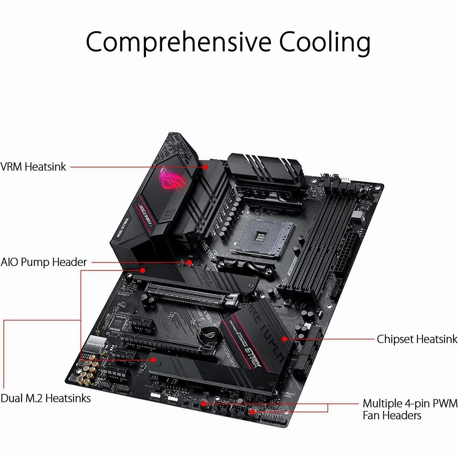 Asus ROG STRIX B550-F GAMING(WI-FI) Motherboard PC base AMD AM4 Form factor ATX Motherboard chipset AMD? B550