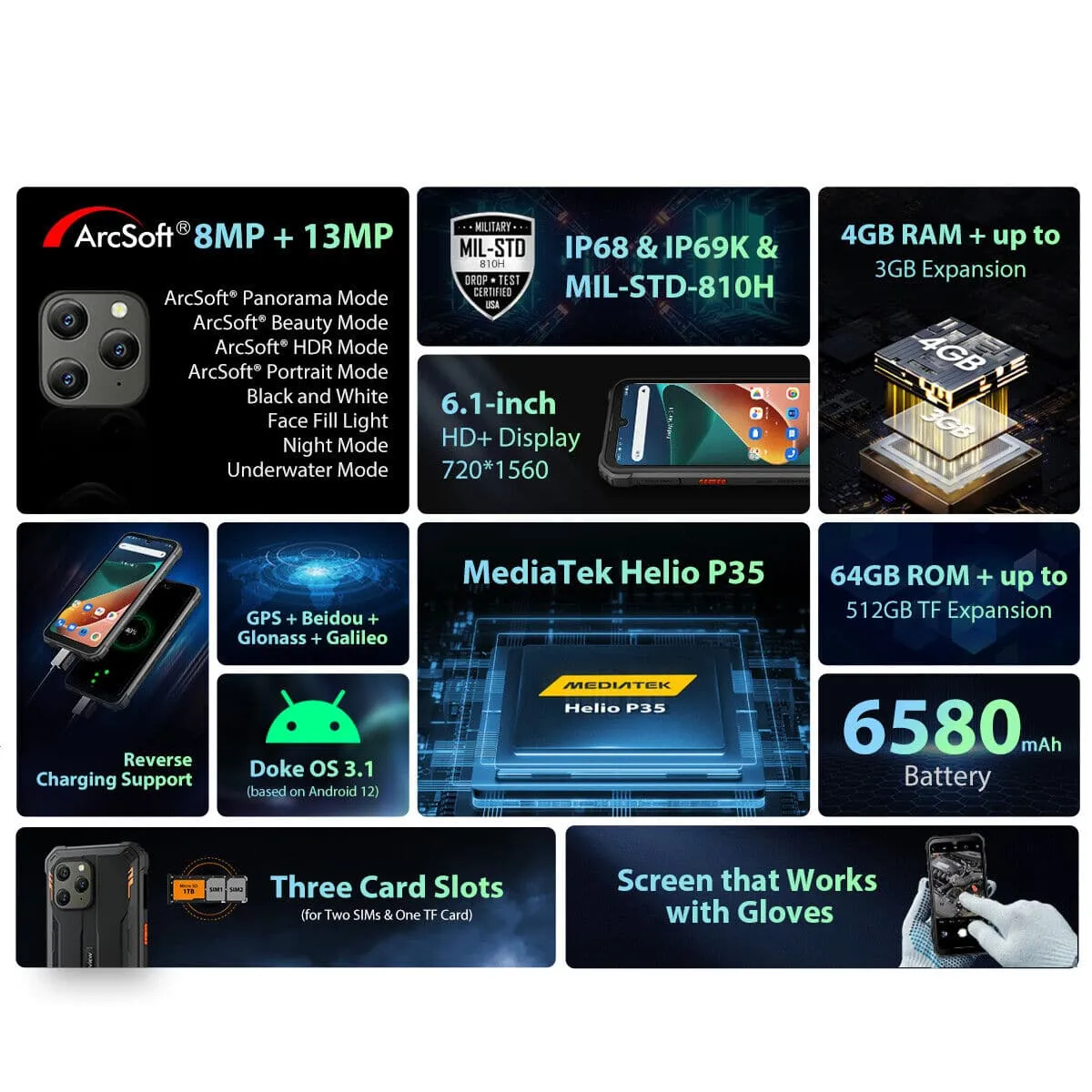Blackview BV5300 PRO 6.1in 4G 4GB RAM, 64GB Storage Rugged Waterproof Phones - Black - Unlocked
