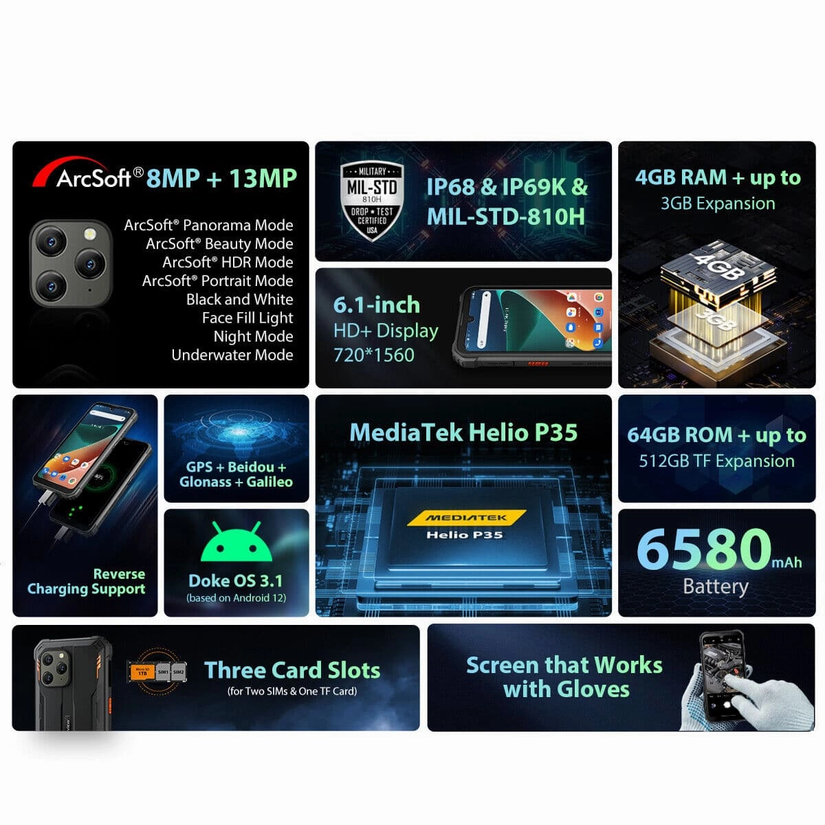 Blackview BV5300 PRO 6.1in 4G 4GB RAM, 64GB Storage Rugged Waterproof Phones - Black - Unlocked