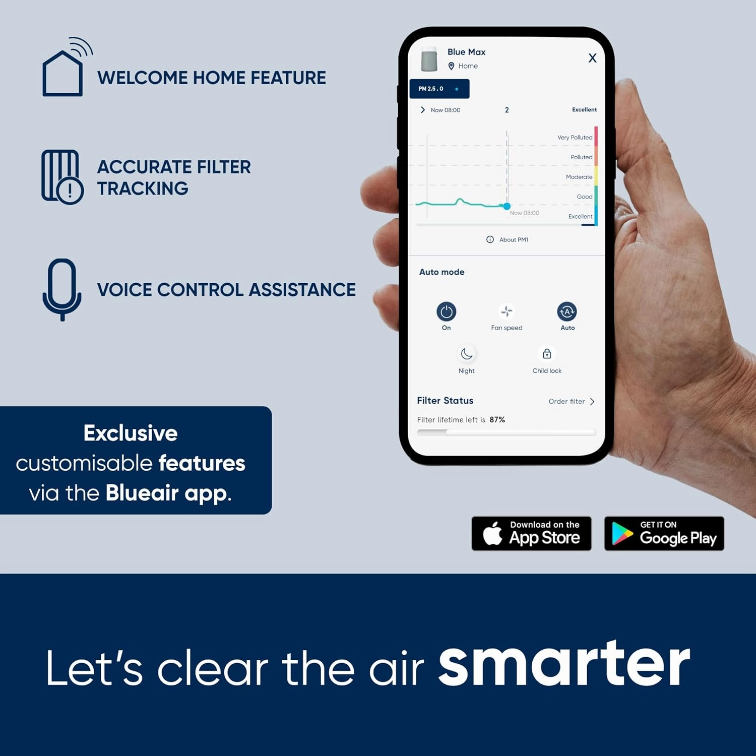 Blueair Blue Max 3350i Smart WiFi Air Purifier  HEPASilent Filter, Covers up to 86m  Removes 99.97% of Pollen, Dust, Mould, Bacteria & Viruses  Activated Carbon for VOCs & Odours