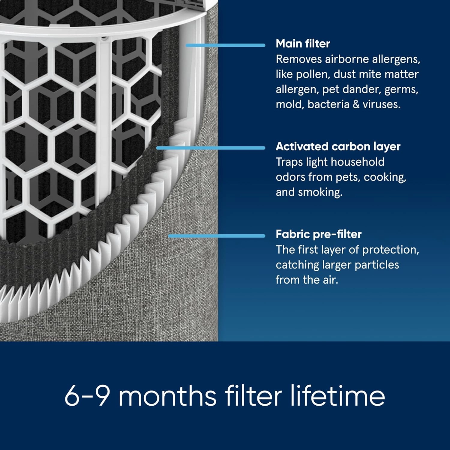 Blueair Blue Max 3350i Smart WiFi Air Purifier  HEPASilent Filter, Covers up to 86m  Removes 99.97% of Pollen, Dust, Mould, Bacteria & Viruses  Activated Carbon for VOCs & Odours