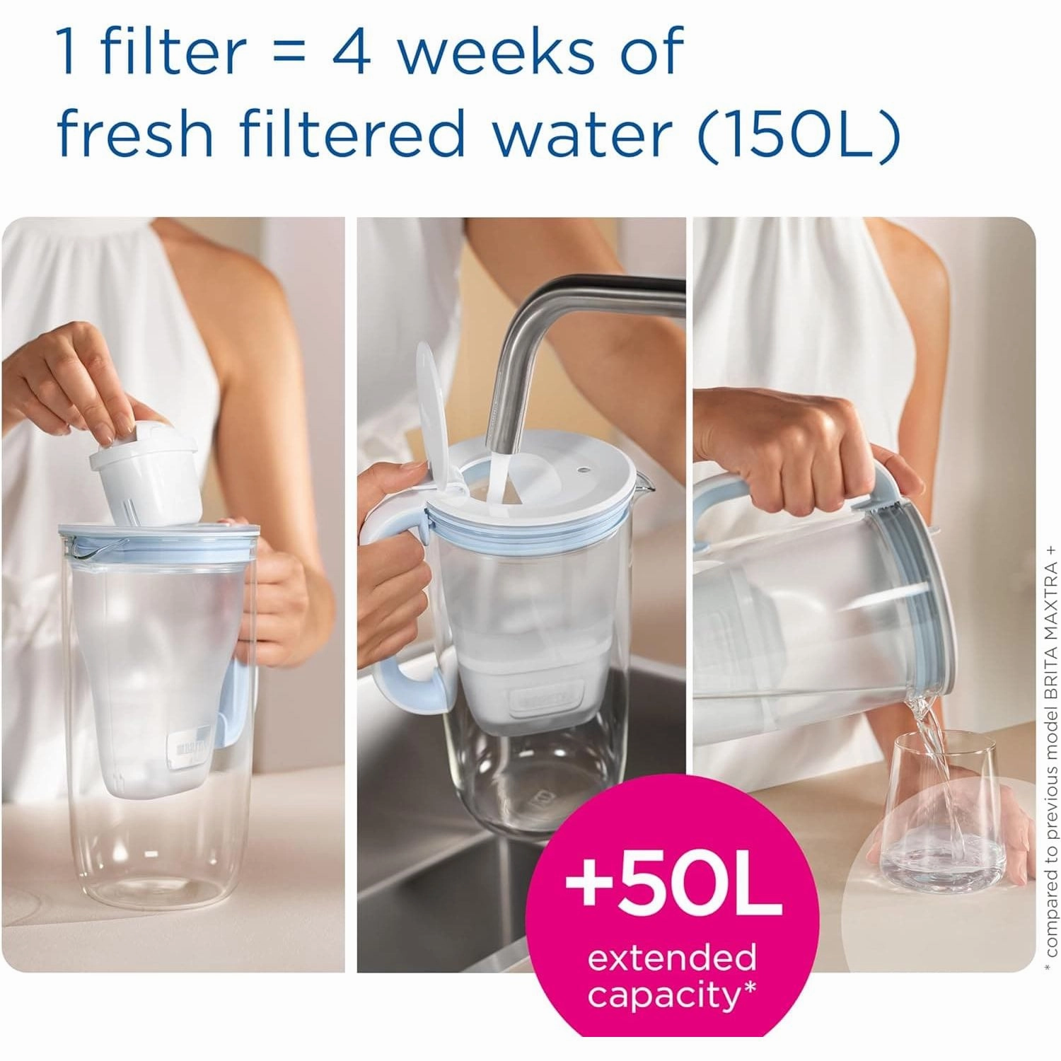 BRITA MAXTRA PRO All-In-1 Water Filter Cartridge  6 Pack Genuine
