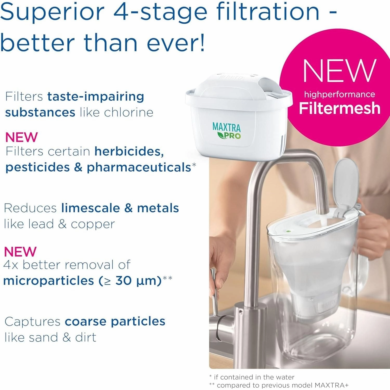 BRITA MAXTRA PRO All-In-1 Water Filter Cartridge  6 Pack Genuine