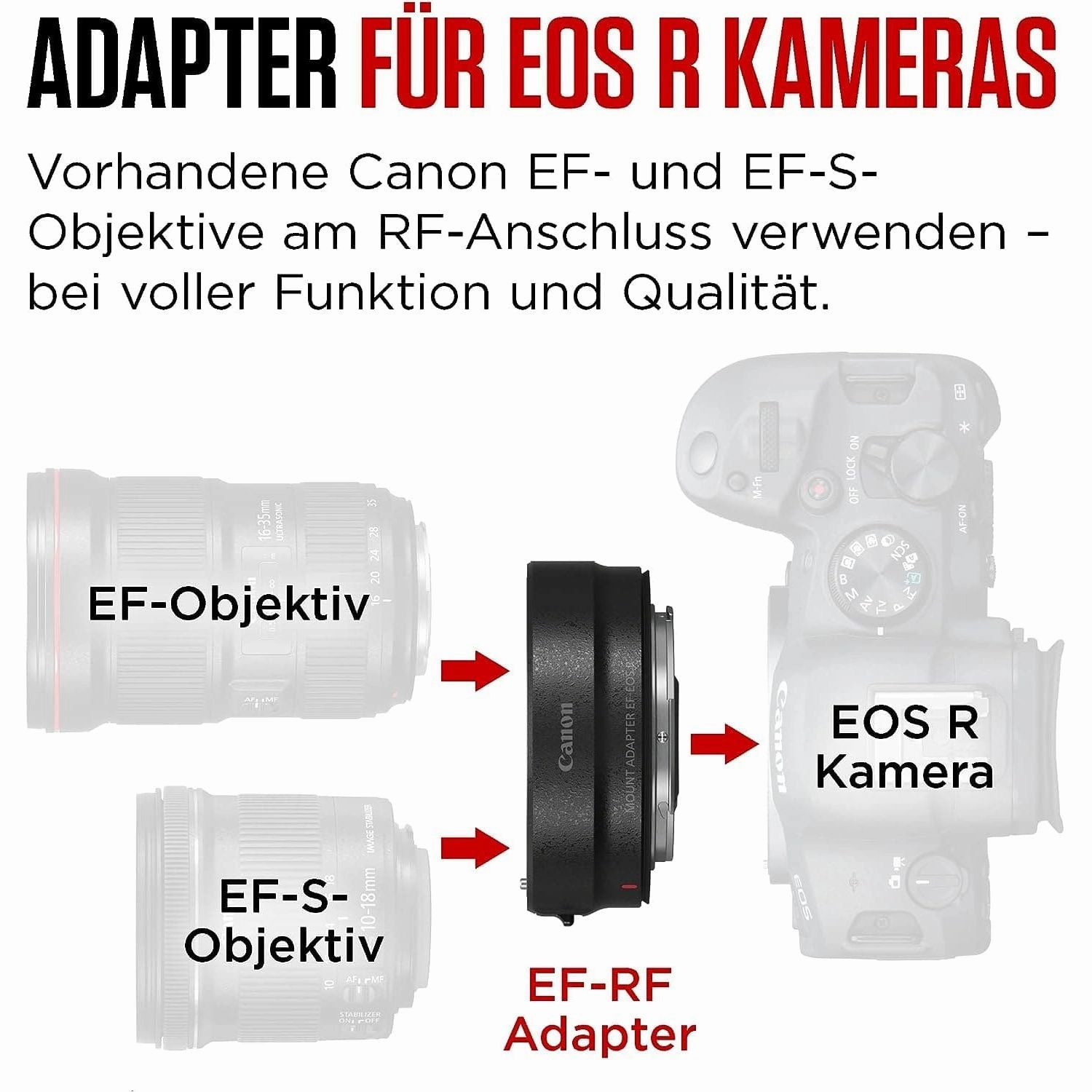Canon Bayonet Adapter EF-EOS R (2971C005)  Black