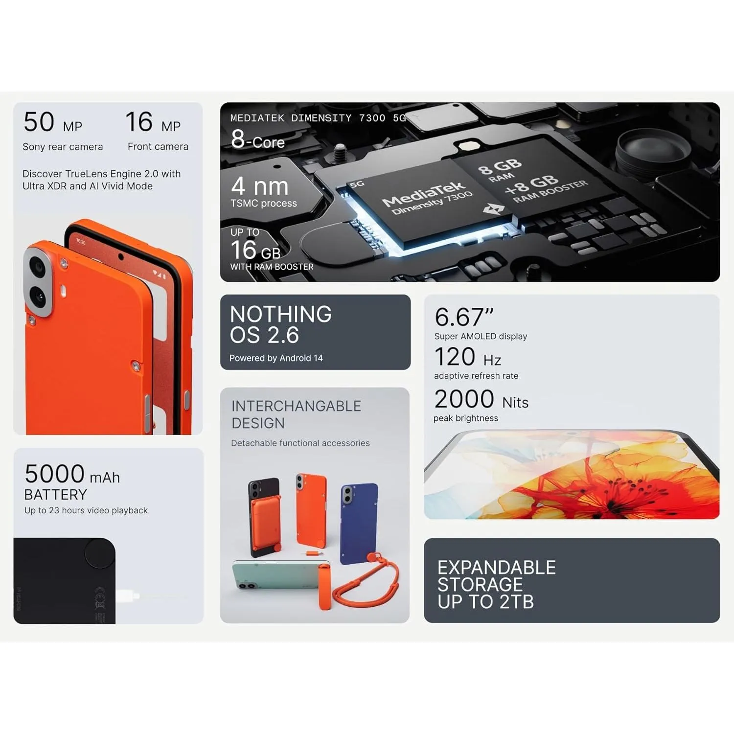 CMF Phone 1 8GB RAM, 128GB Storage - Unlocked, 50MP Sony Camera, 6.67" Super AMOLED, Nothing OS 2.6 - Orange