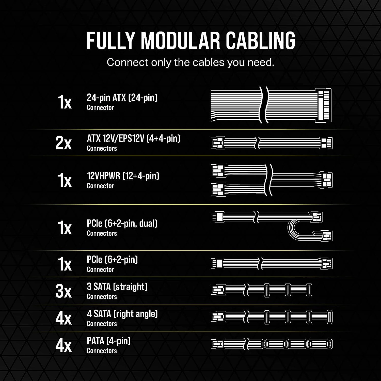 Corsair RM750e (2023) Fully Modular Low-Noise ATX Power Supply - ATX 3.0 & PCIe 5.0 Compliant - 105C-Rated Capacitors - Black
