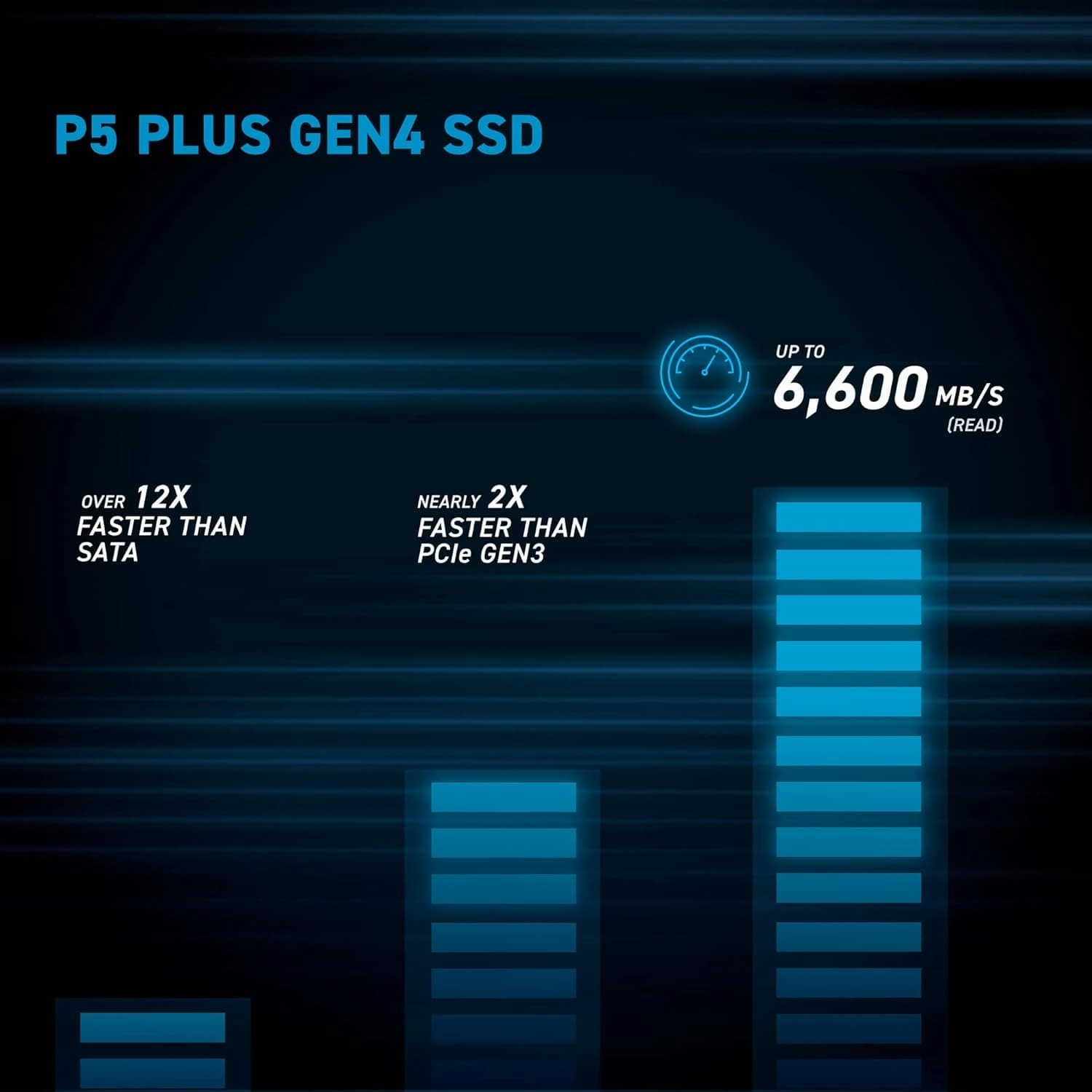 Crucial P5 Plus 500GB M.2 NVMe PCIe SSD - Black