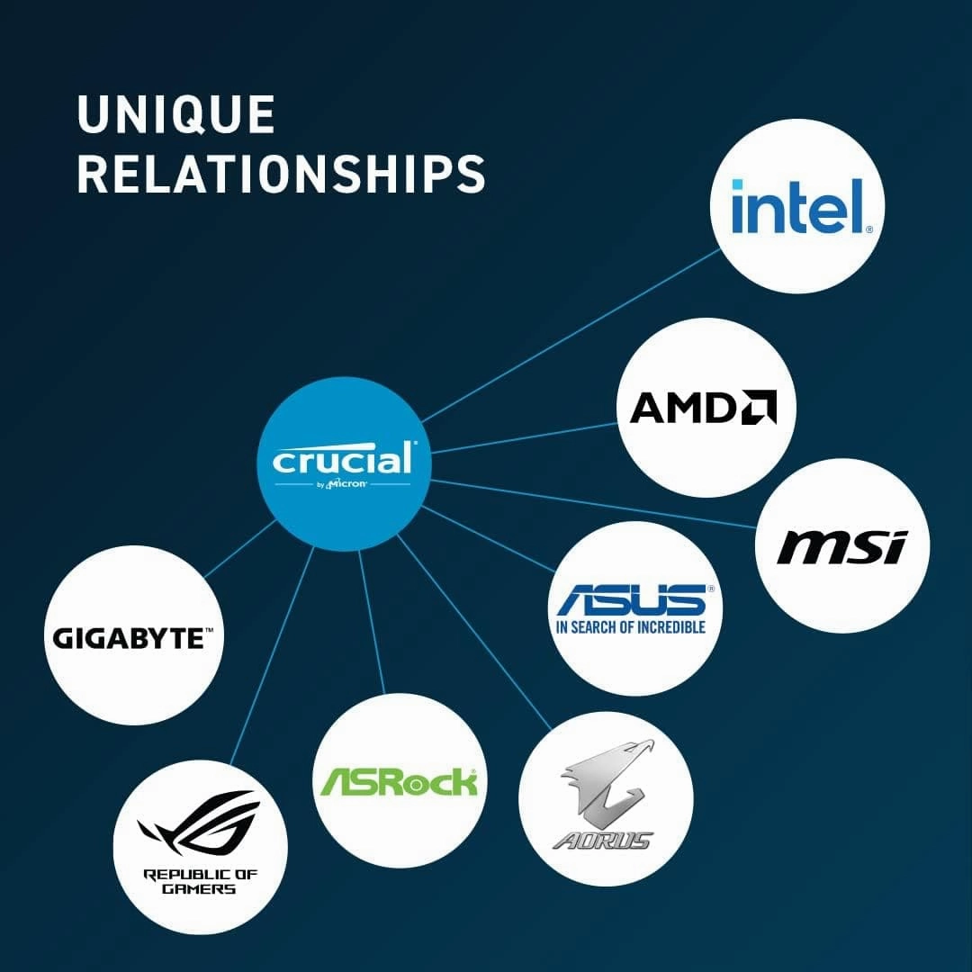 Crucial RAM 8GB DDR5 5200MHz (or 4800MHz) Desktop Memory CT8G52C42U5