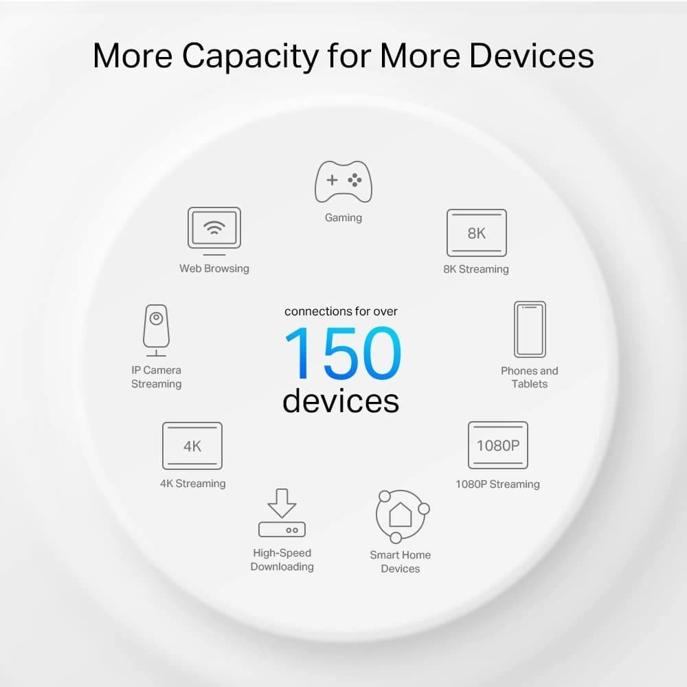 Deco PX50 AX3000   G1500 Whole Home Powerline Mesh Wi-Fi 6 System, Dual-Band, Gigabit Ports, AI-Driven Mesh, cover up to 6,500 ft2, Connect up to 150 devices,1.0 GHz CPU, HomeShield, Pack of 3