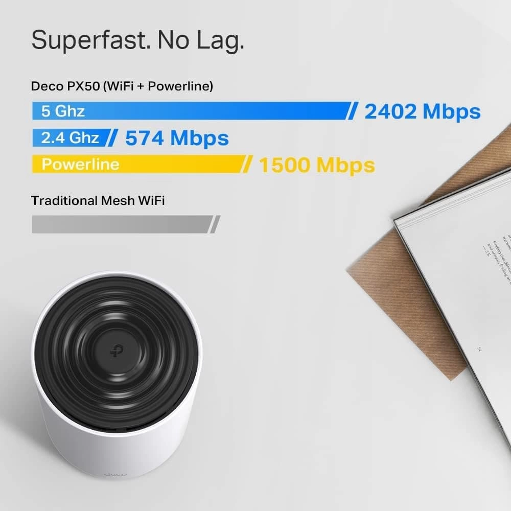 Deco PX50 AX3000   G1500 Whole Home Powerline Mesh Wi-Fi 6 System, Dual-Band, Gigabit Ports, AI-Driven Mesh, cover up to 6,500 ft2, Connect up to 150 devices,1.0 GHz CPU, HomeShield, Pack of 3