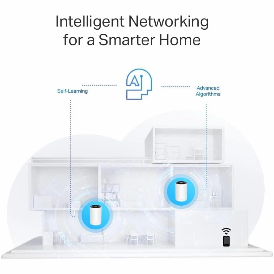 Deco PX50 AX3000   G1500 Whole Home Powerline Mesh Wi-Fi 6 System, Dual-Band, Gigabit Ports, AI-Driven Mesh, cover up to 6,500 ft2, Connect up to 150 devices,1.0 GHz CPU, HomeShield, Pack of 3