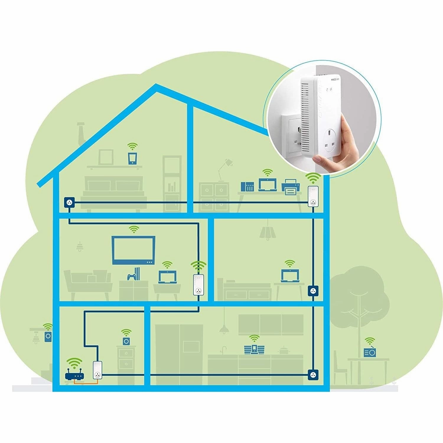 devolo Magic 22400 Wi-Fi 5 Next: Powerline Starter Kit