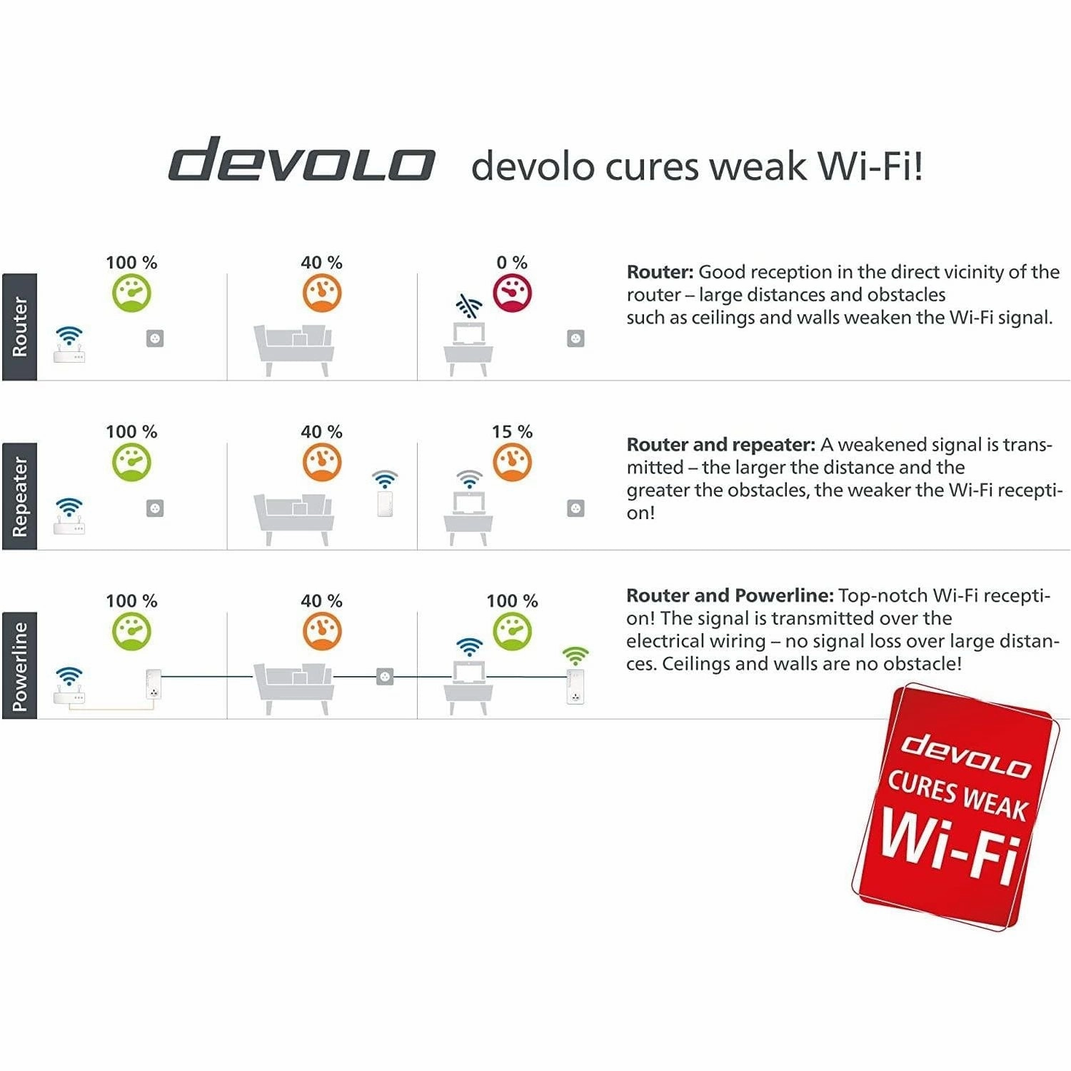 devolo Magic 22400 Wi-Fi 5 Next: Powerline Starter Kit