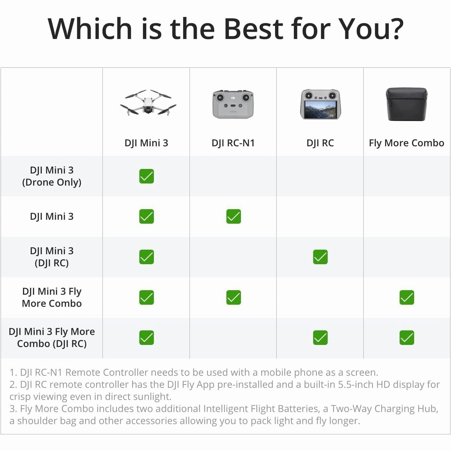 DJI Mini 3 Drone with 4K HDR Video, 38-Min Flight Time, 10km Video Transmission, True Vertical Shooting, GPS Auto Return, Lightweight with 3x Mechanical Gimbal