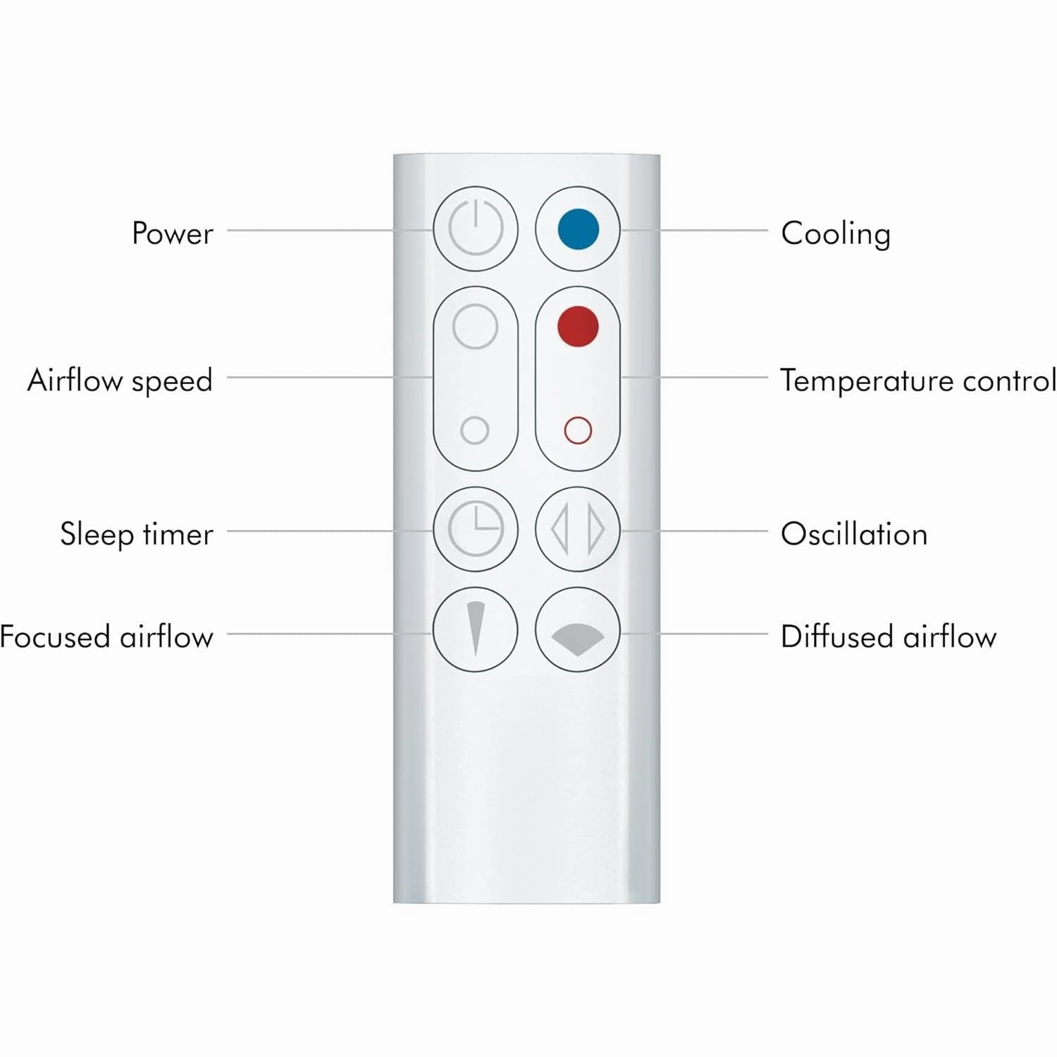 Dyson Hot Cool Jet Focus AM09 powerful cooling fan and room heater (White/Silver)