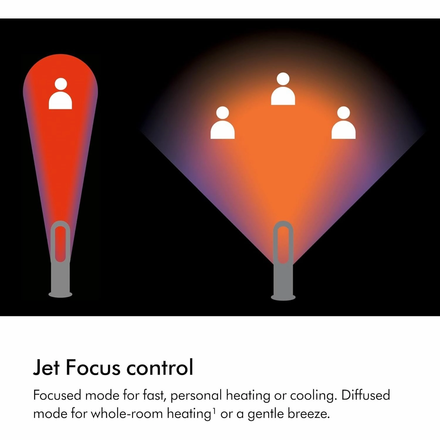 Dyson Hot Cool Jet Focus AM09 powerful cooling fan and room heater (White/Silver)