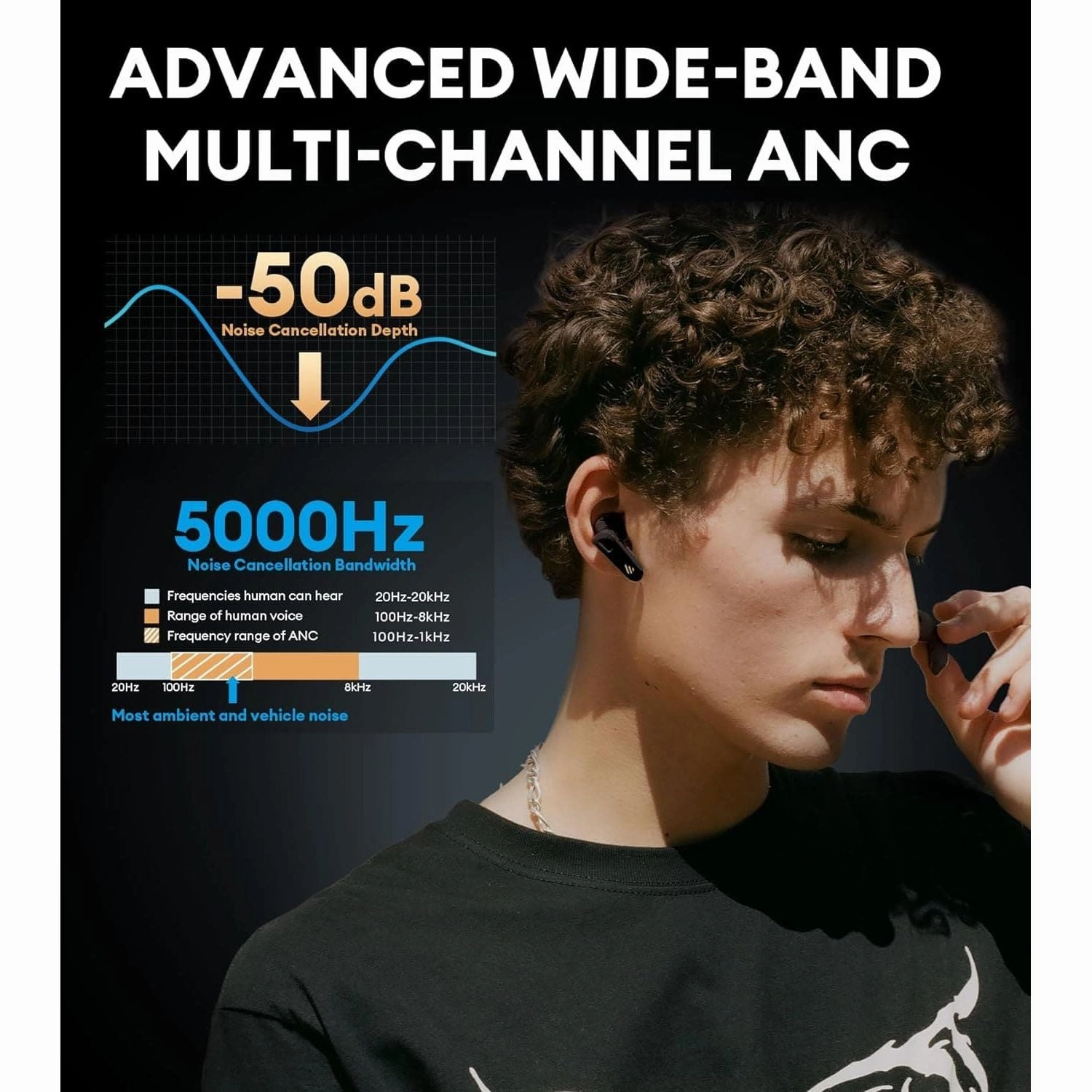 Edifier NeoBuds Pro 2 Multi-Channel Noise Cancelling Earbuds with Spatial Audio, Hi-Res Sound, LDAC & LHDC, Bluetooth 5.3, Fast Charging, 8 Mics for Clear Calls, Black