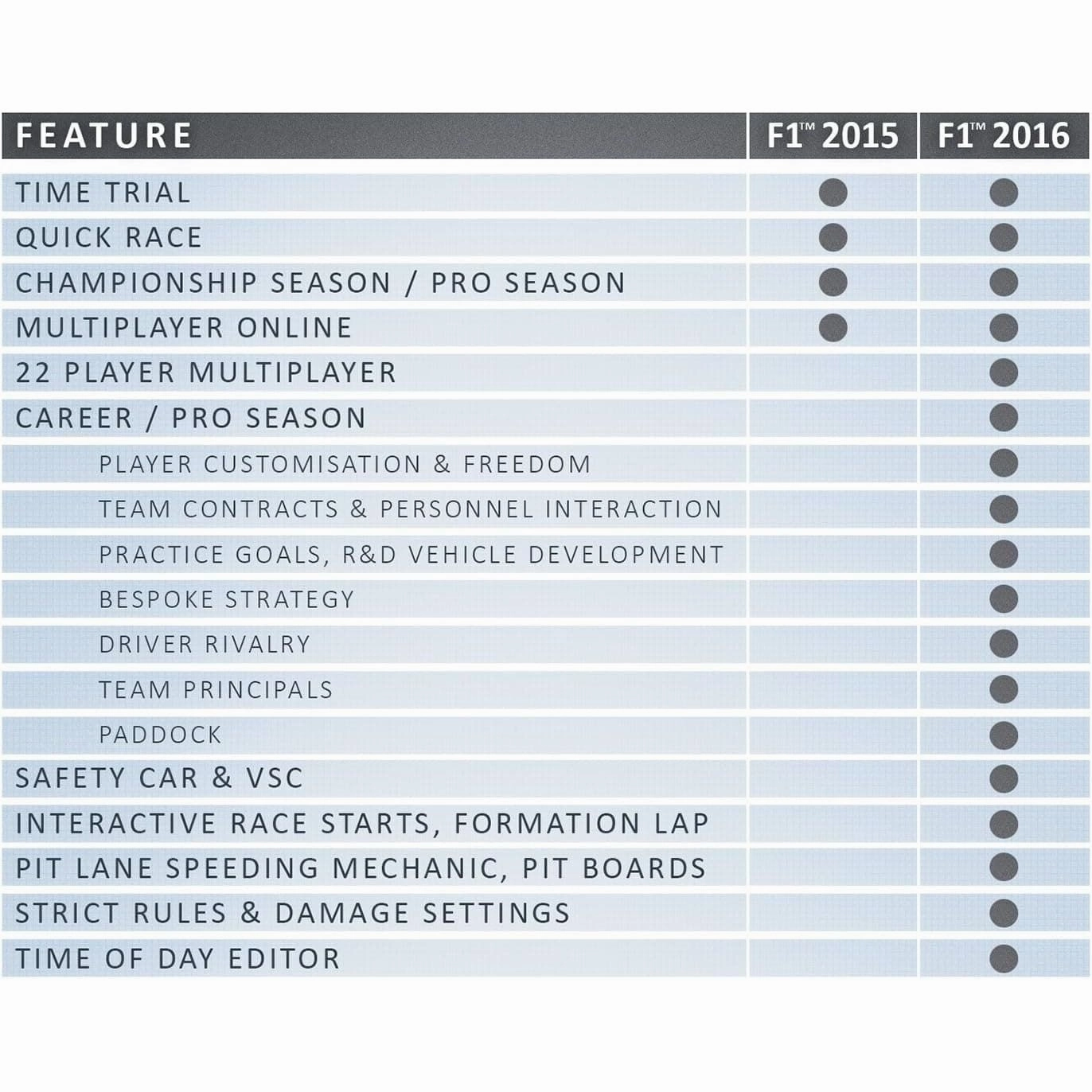 F1 2016 Limited Edition (PS4)