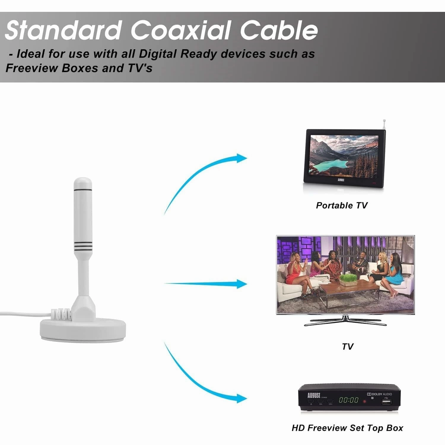Freeview Indoor TV Aerial - August DTA240 - High Gain HD Portable Indoor Outdoor Digital Freeview TV Antenna for USB TV Tuner/DVB-T Television/DAB Radio/SD / 4K - With Magnetic Base [White]