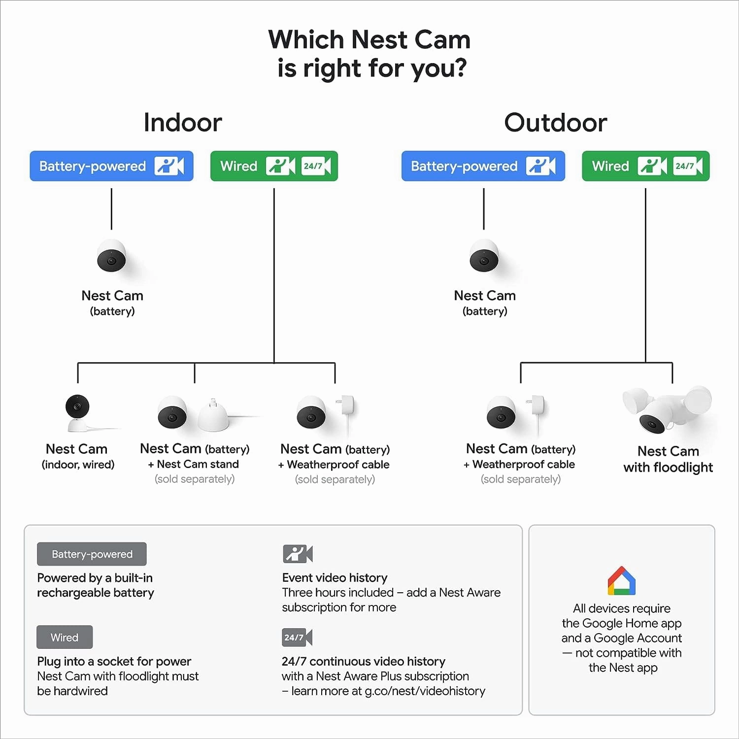 Google Nest Cam 2-Pack (Outdoor/Indoor, Battery) ?C Wireless Smart Home Security Camera, WiFi