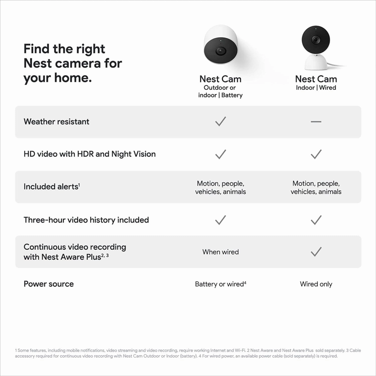 Google Nest Cam 2-Pack (Outdoor/Indoor, Battery) ?C Wireless Smart Home Security Camera, WiFi