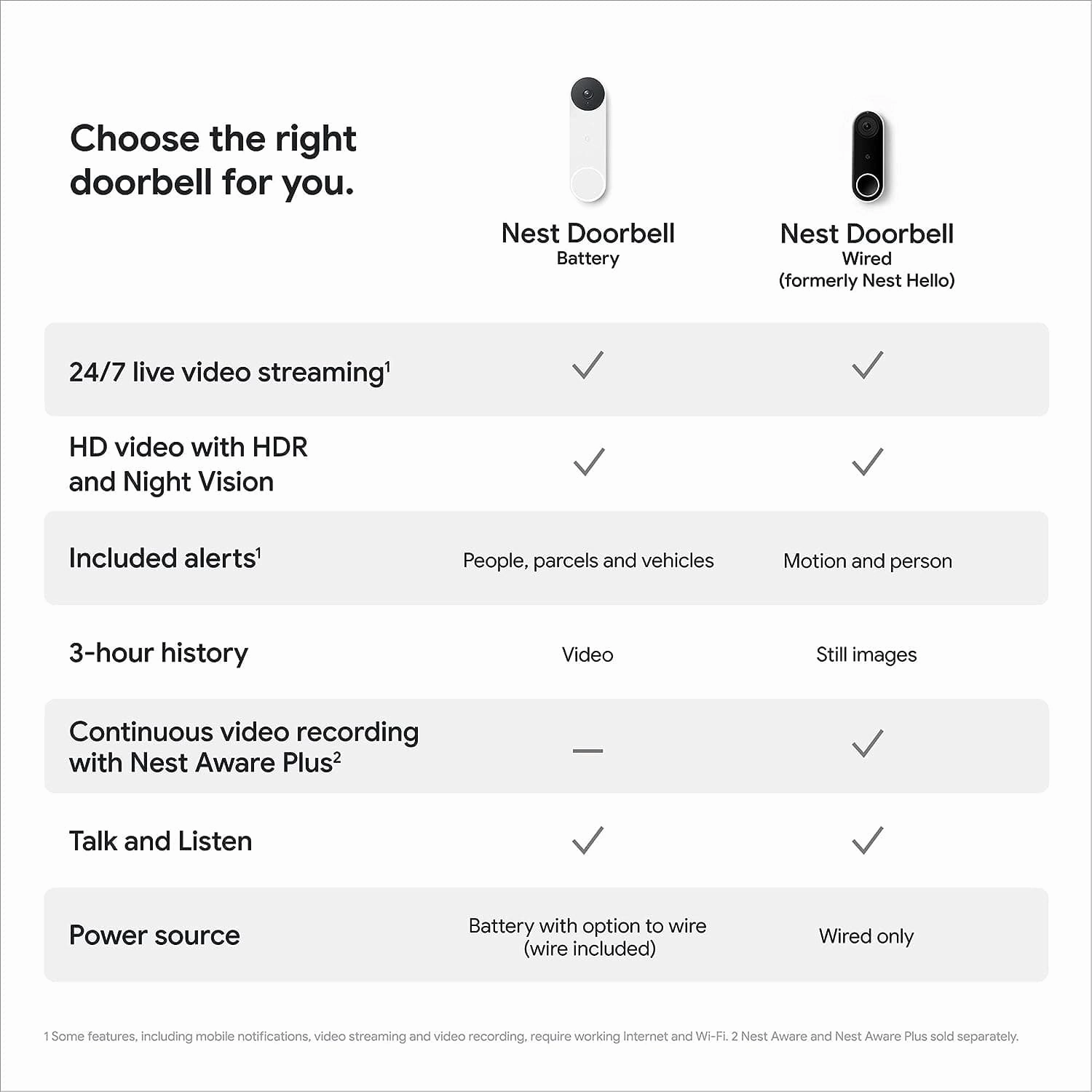 Google Nest Doorbell, Wireless (Battery) Video Doorbell, Smart WiFi Doorbell Camera - Snow