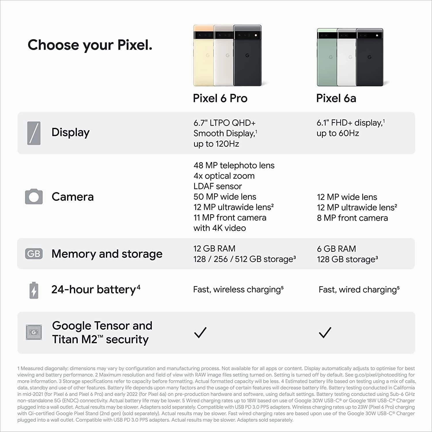 Google Pixel 6a 5G 128GB, Chalk - Unlocked
