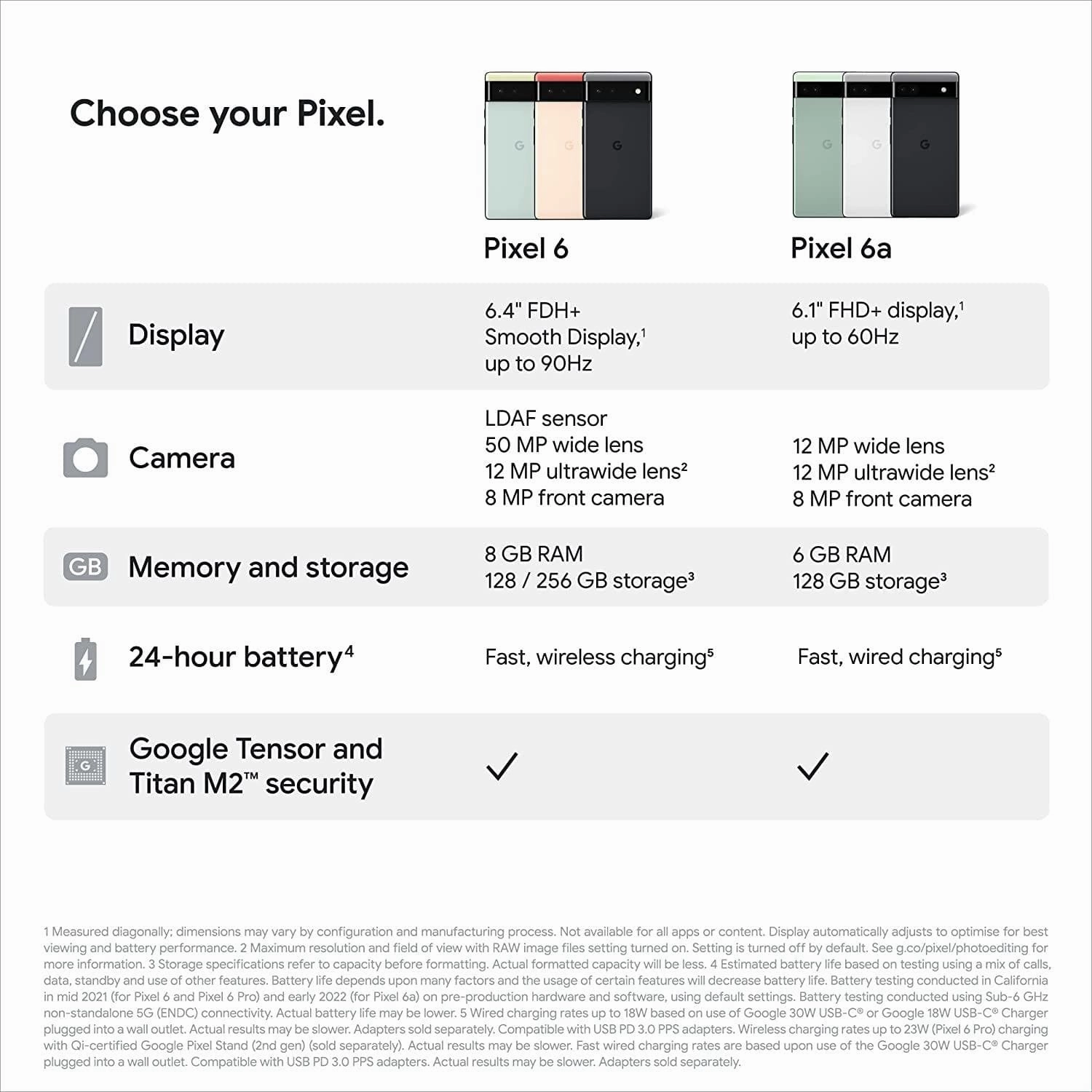 Google Pixel 6a 5G 128GB Charcoal Sim-Free Unlocked Mobile Phone