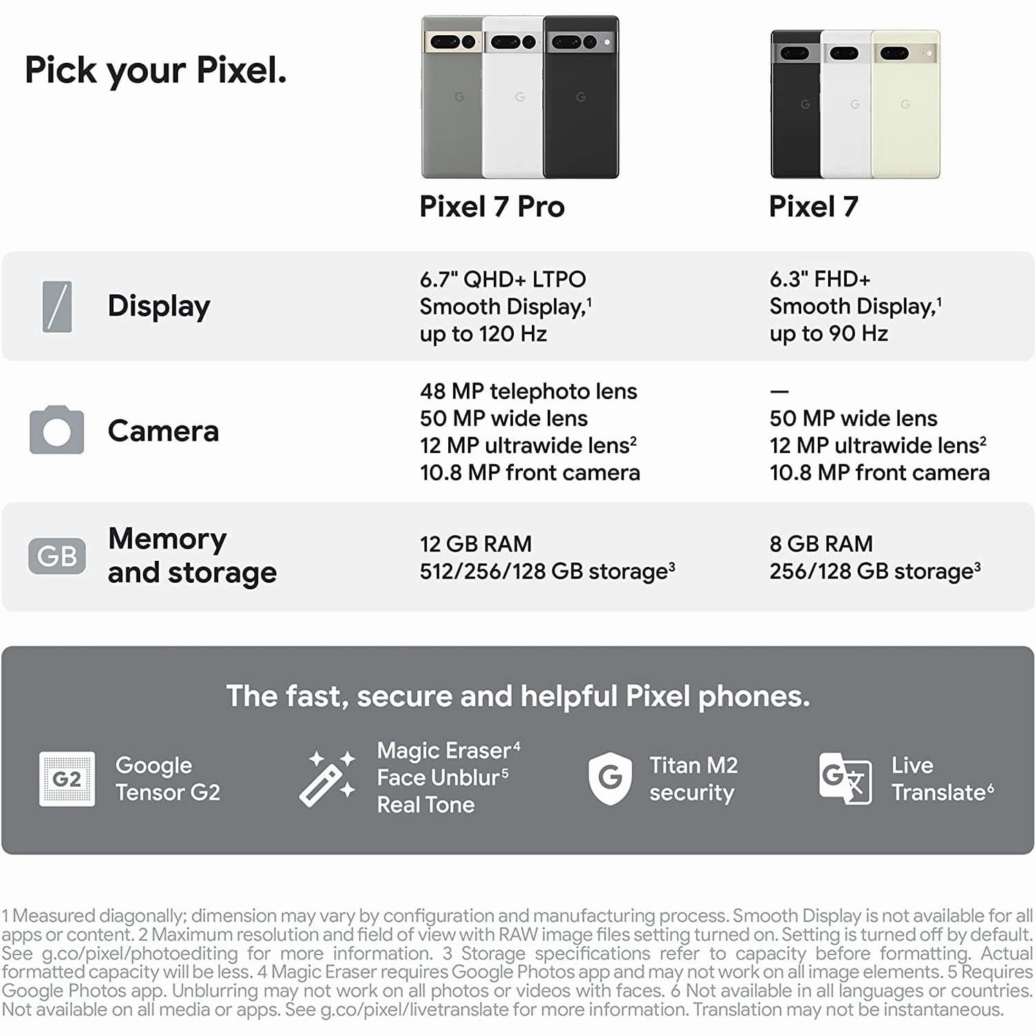 Google Pixel 7 128GB White SIM-Free Unlocked Smartphone
