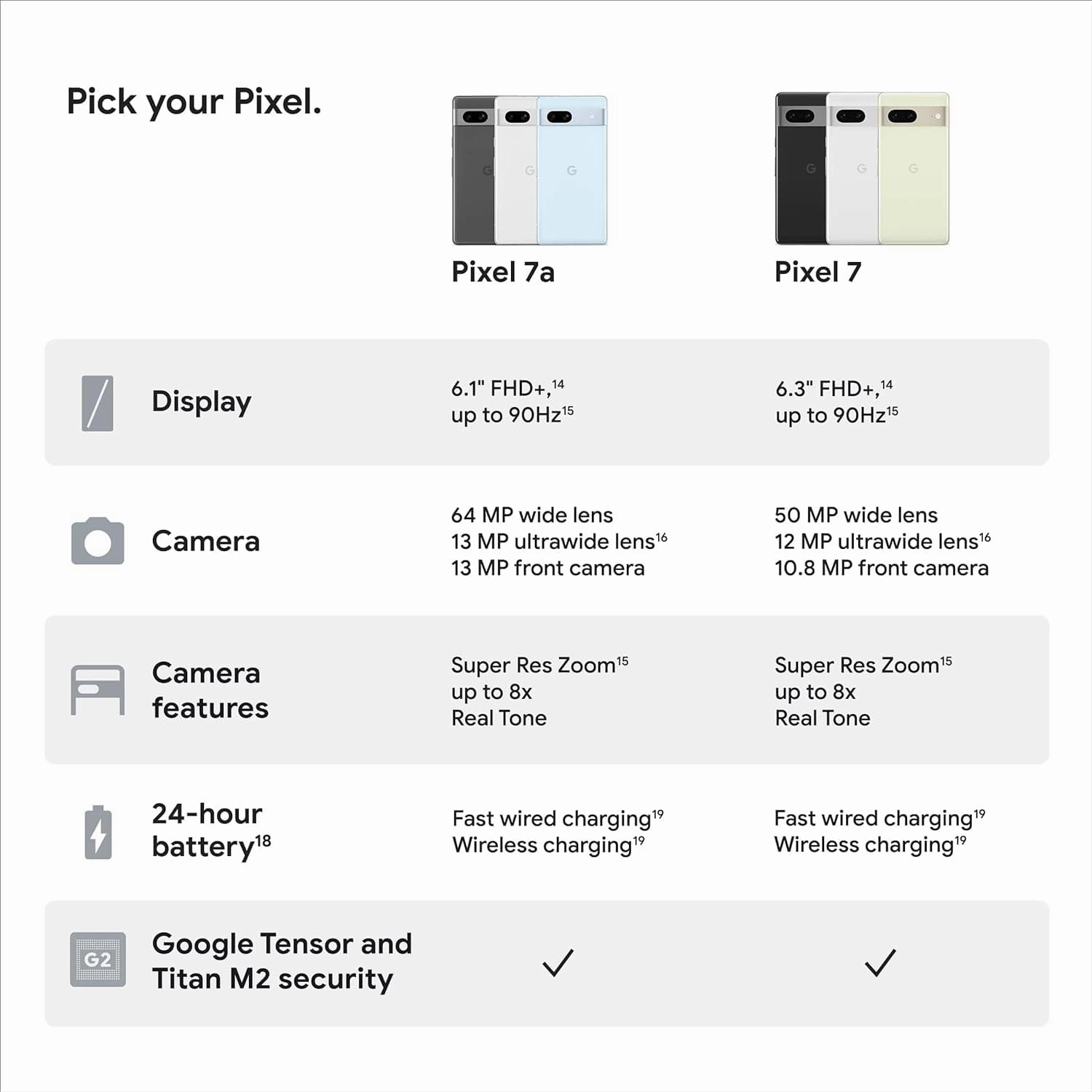 Google Pixel 7a 5G 128GB Mobile Phone - Sea Blue - Unlocked