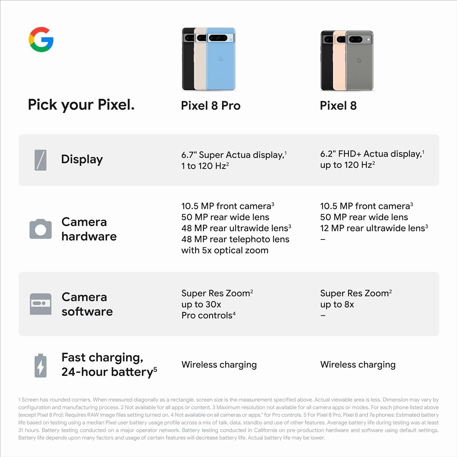 Google Pixel 8 5G  128GB AI Smartphone, Obsidian, Unlocked