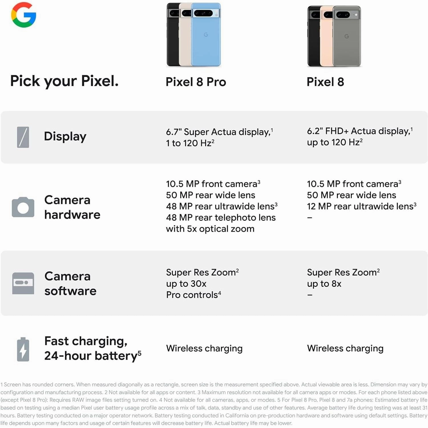 Google Pixel 8 Pro 5G 256GB Obsidian Sim-Free Unlocked Mobile Phone