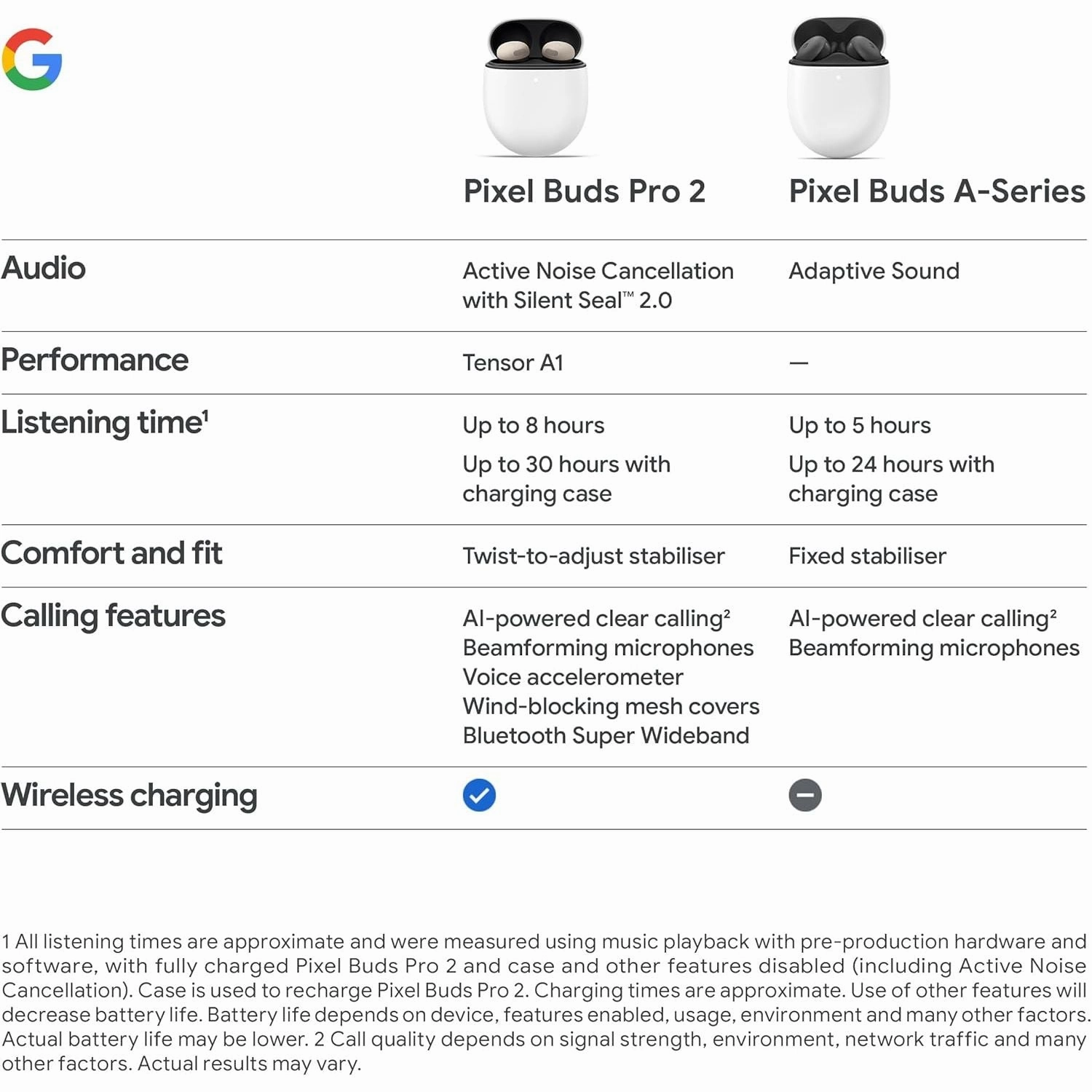 Google Pixel Buds Pro 2 - Wireless Earbuds with Active Noise Cancellation  Bluetooth Headphones - Hazel