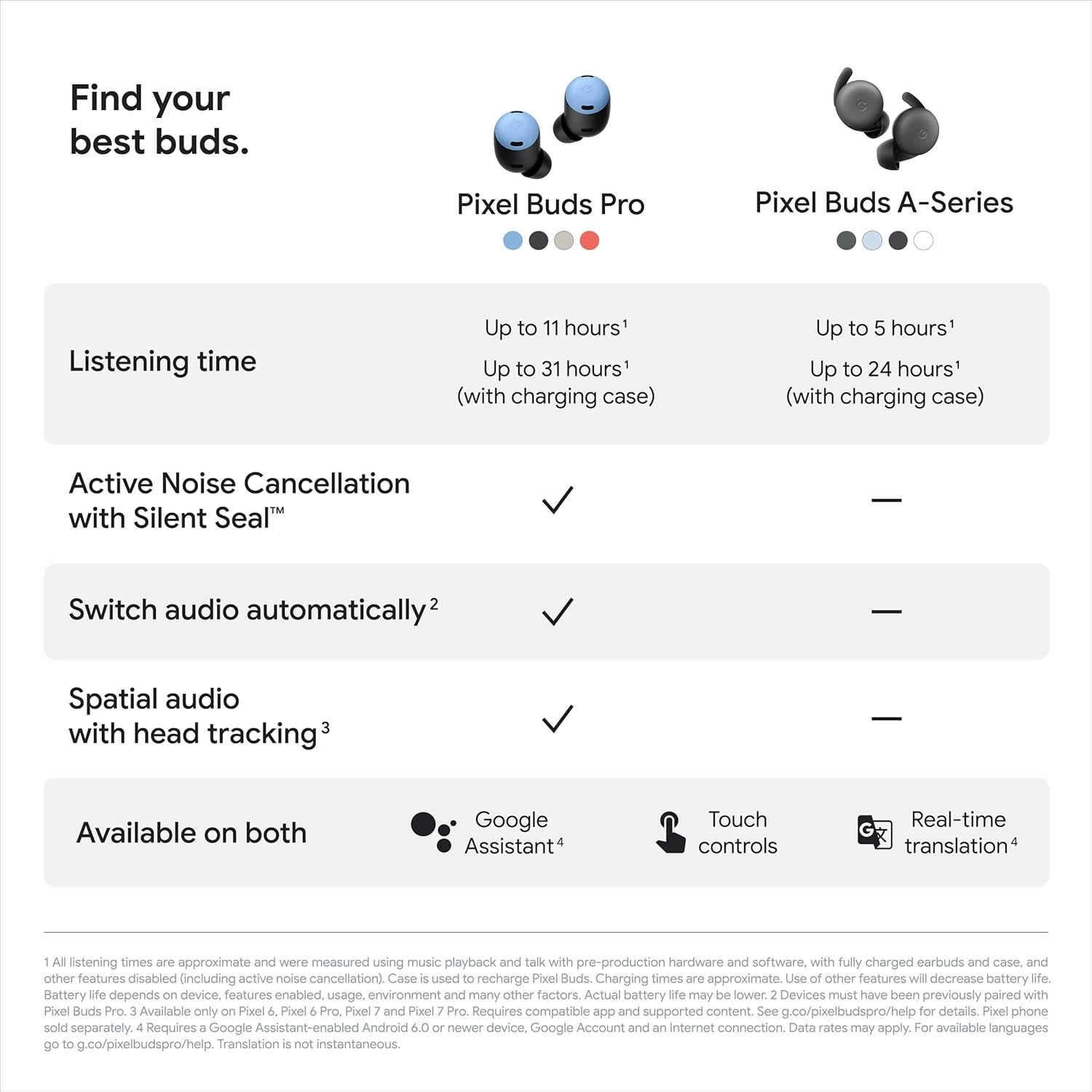 Google Pixel Buds Pro - Wireless Bluetooth Earbuds with Active Noise Cancellation - Bay