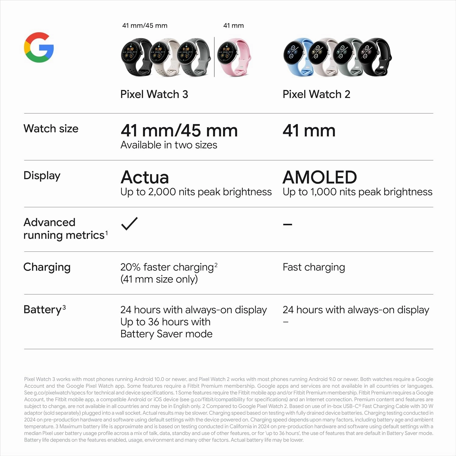 Google Pixel Watch 3 (45mm, LTE)  Heart Rate Tracking, Advanced Fitness Insights, Matte Hazel Aluminum Case with Hazel Band